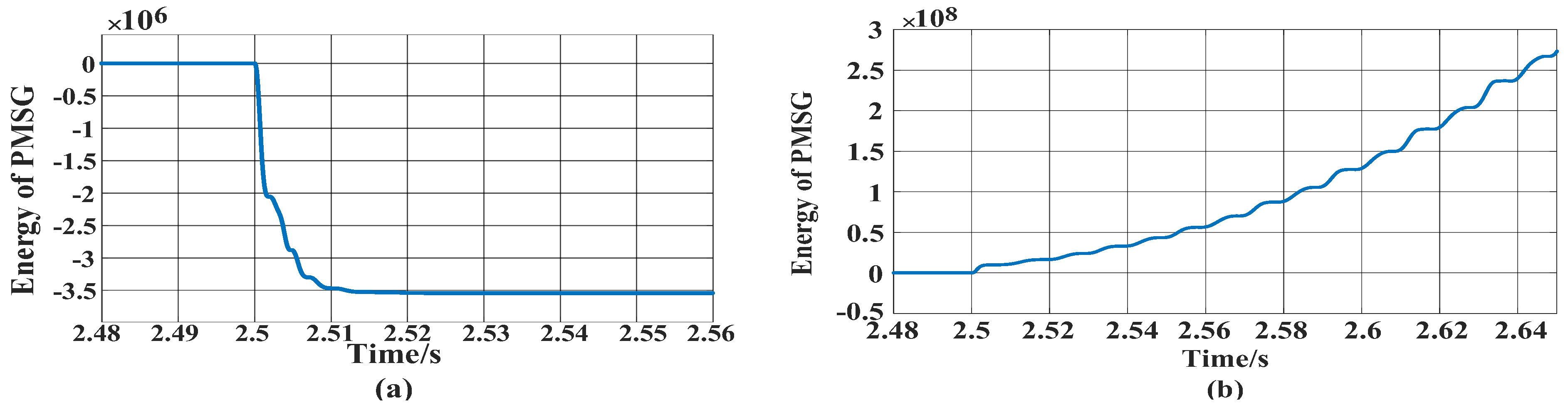 Electronics 13 03489 g005