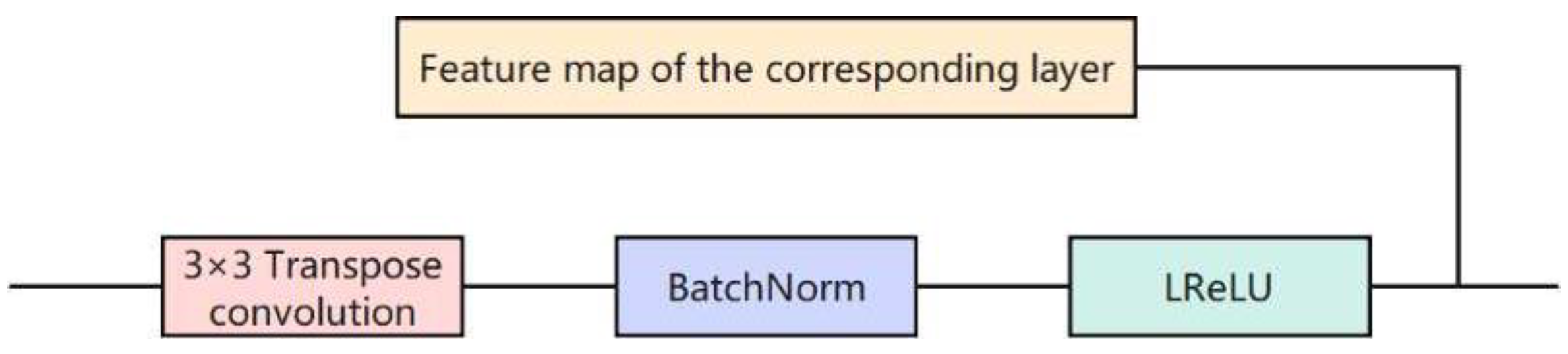 Electronics 13 03490 g003