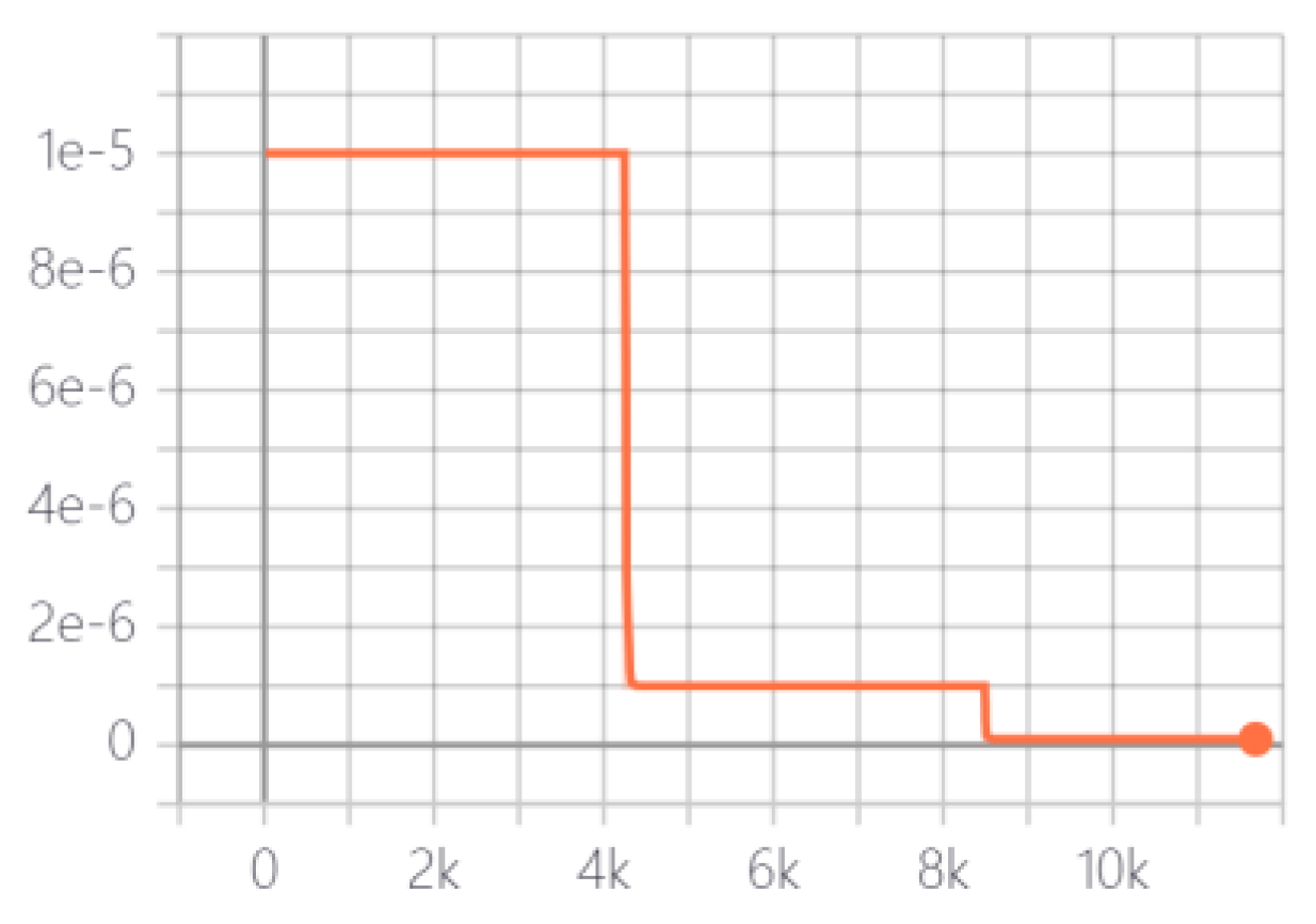 Electronics 13 03490 g005