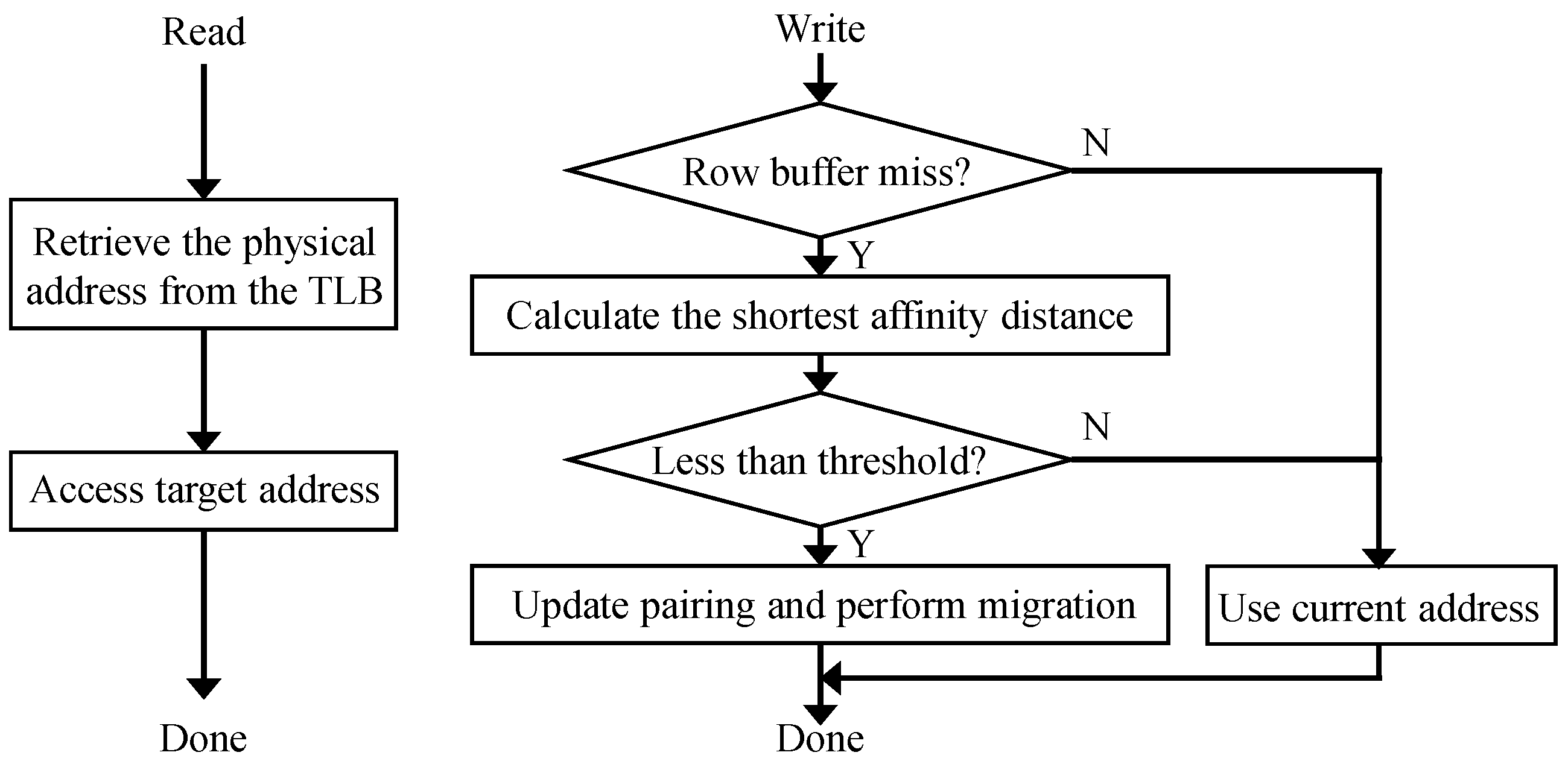 Electronics 13 03492 g005