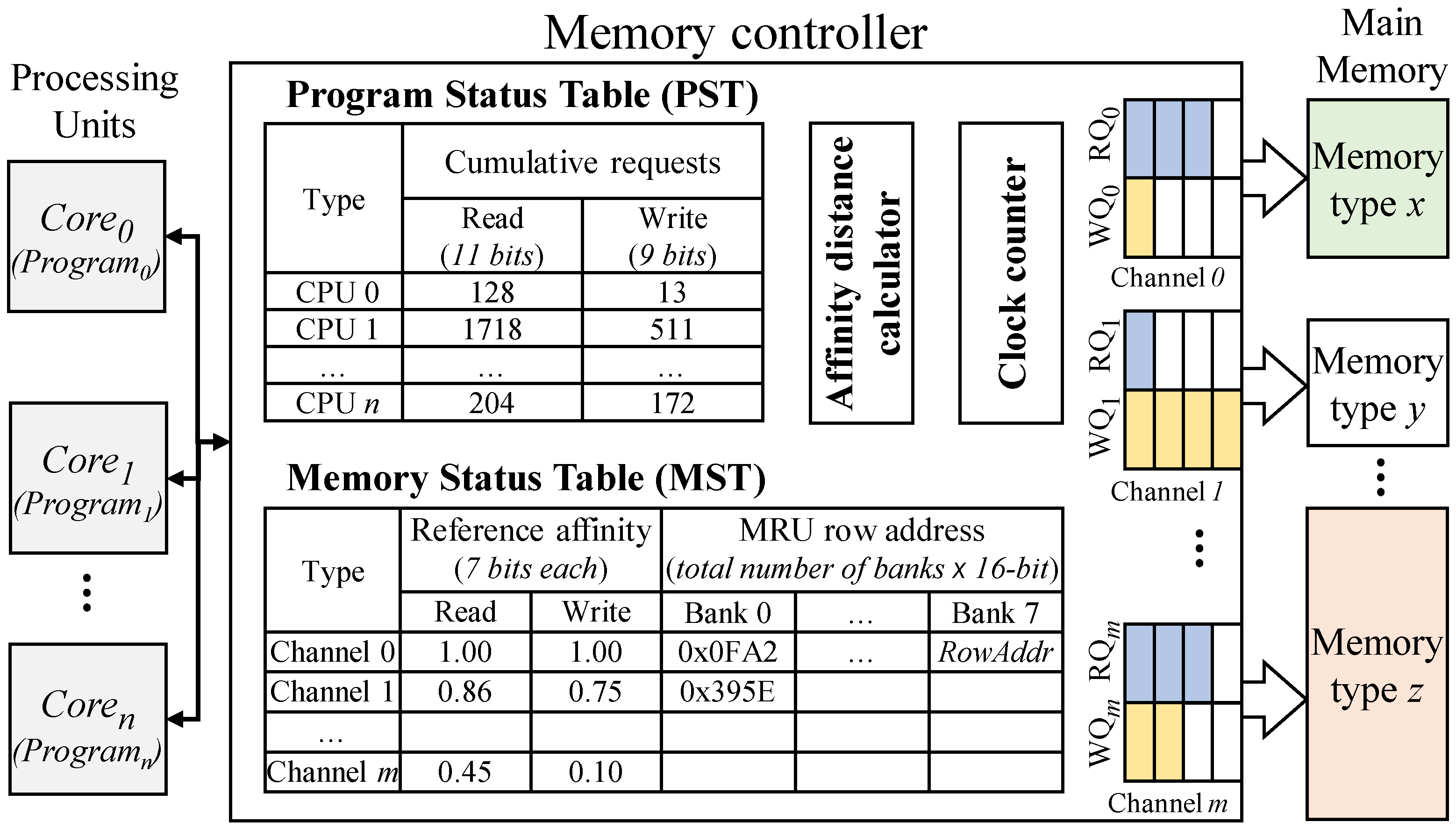 Electronics 13 03492 g006