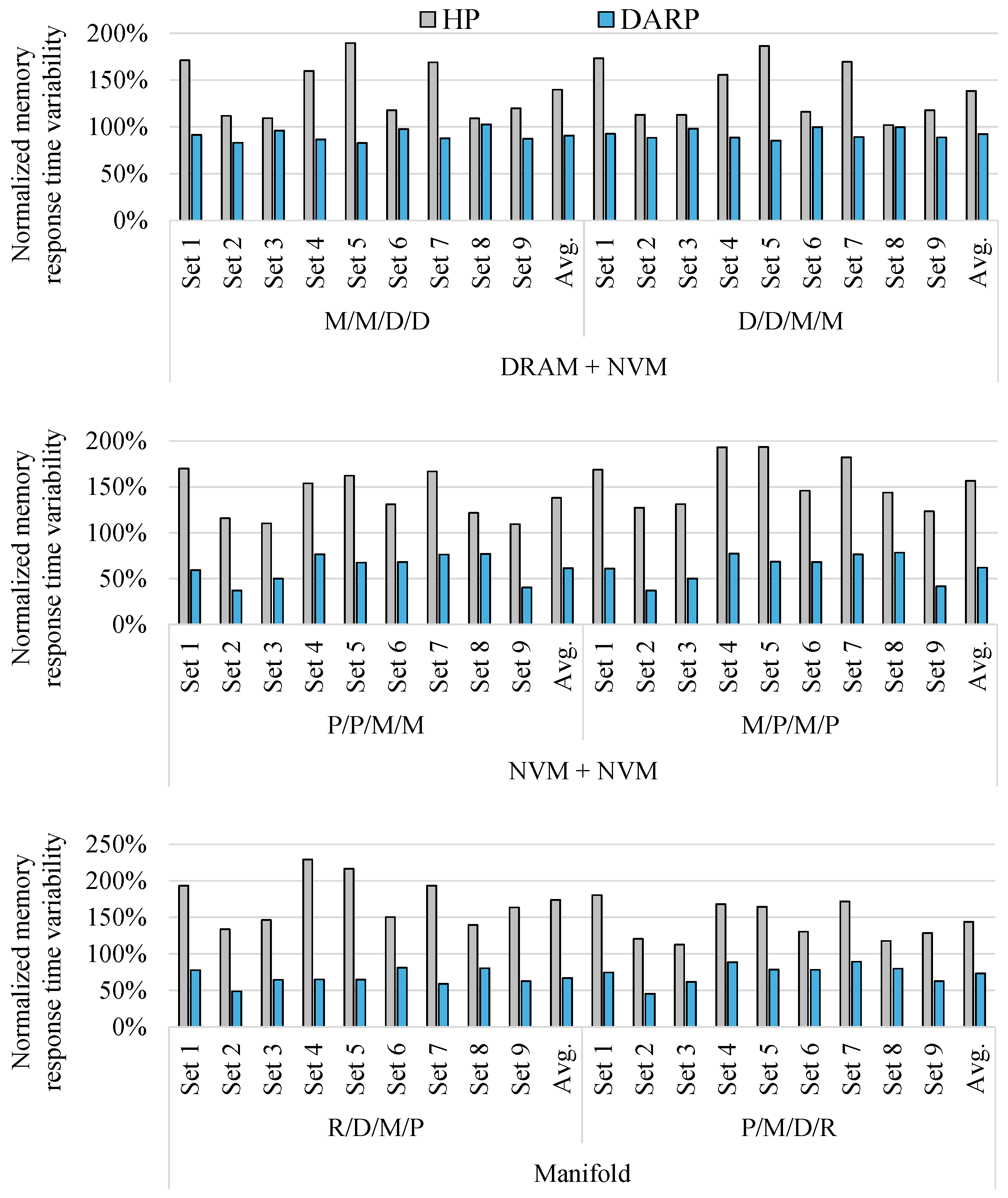 Electronics 13 03492 g007