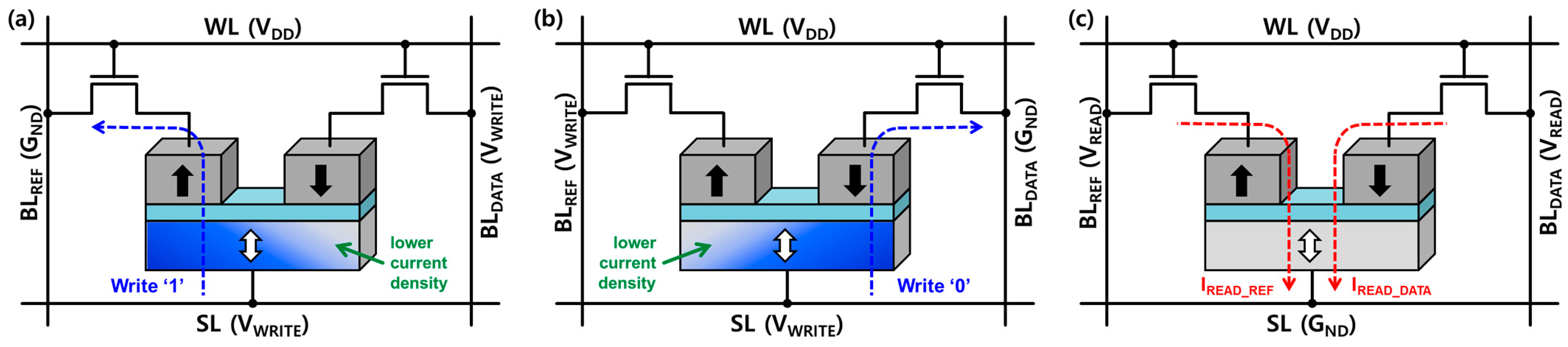 Electronics 13 03498 g003