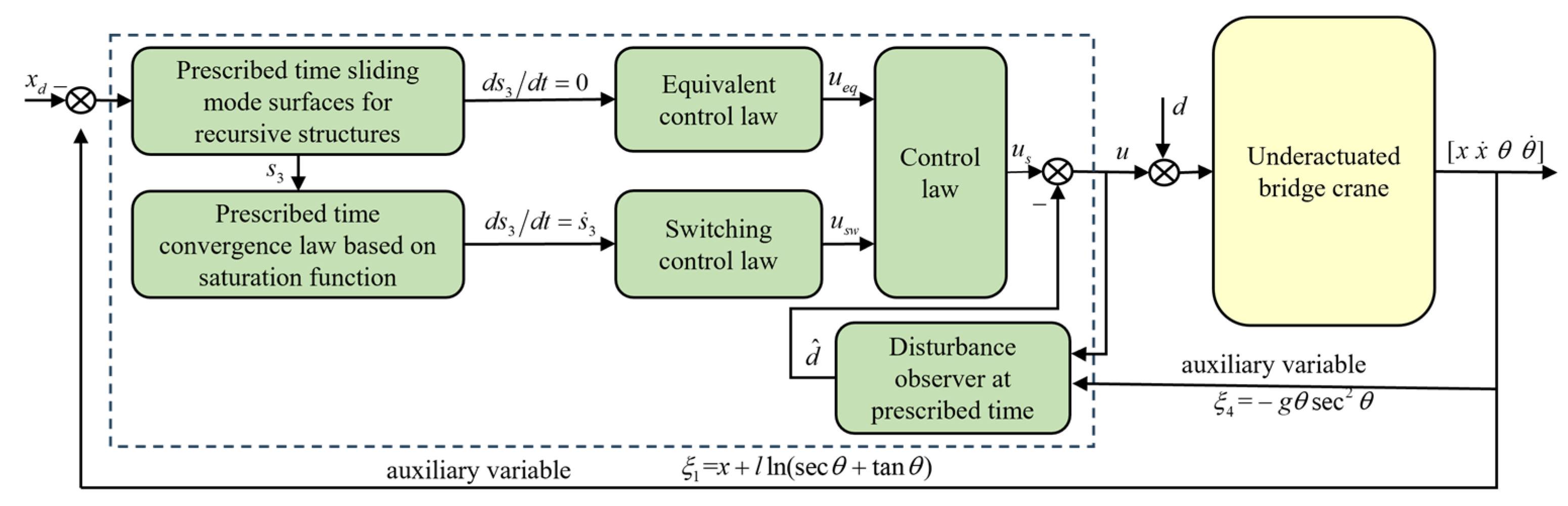 Electronics 13 03499 g001
