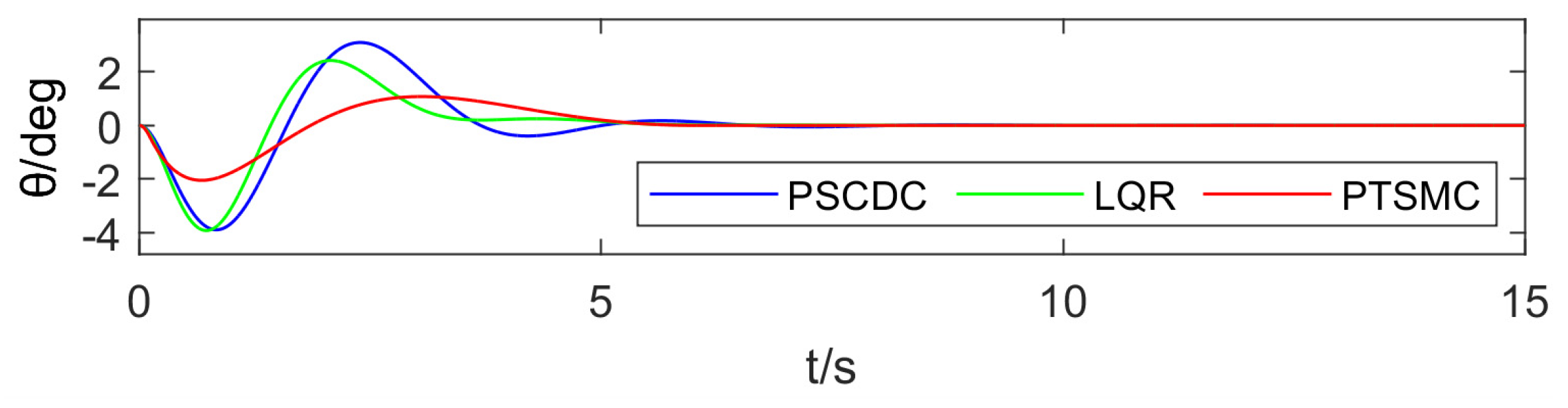 Electronics 13 03499 g003