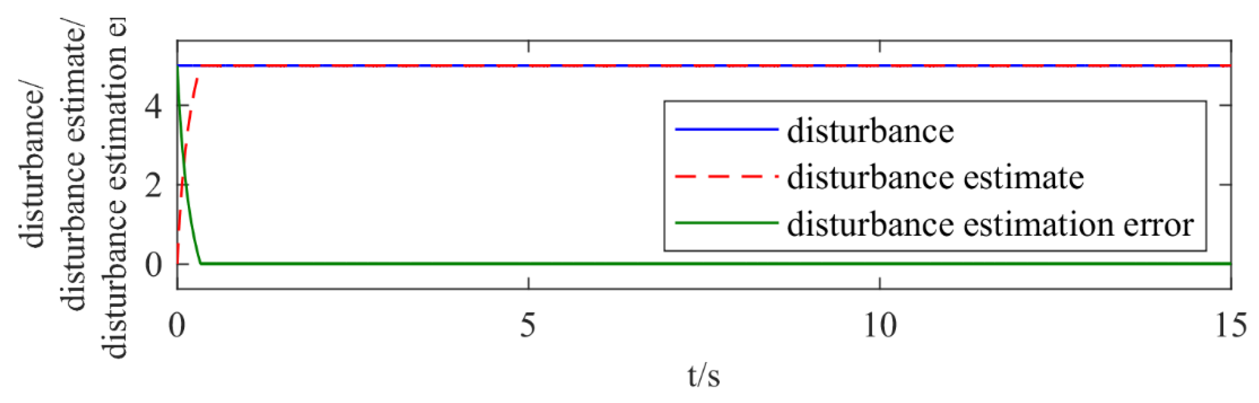 Electronics 13 03499 g005