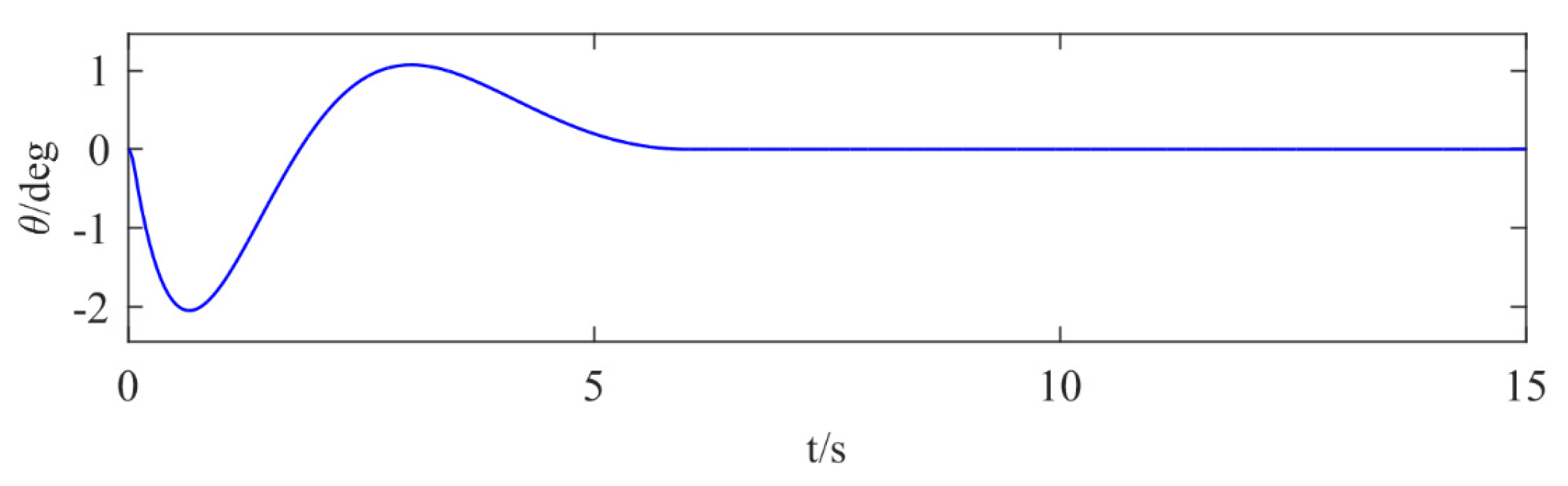 Electronics 13 03499 g012