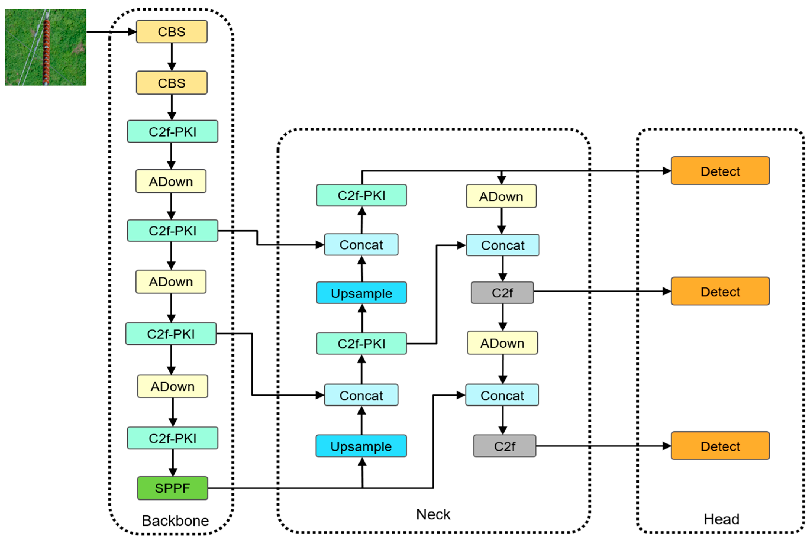 Electronics 13 03500 g002