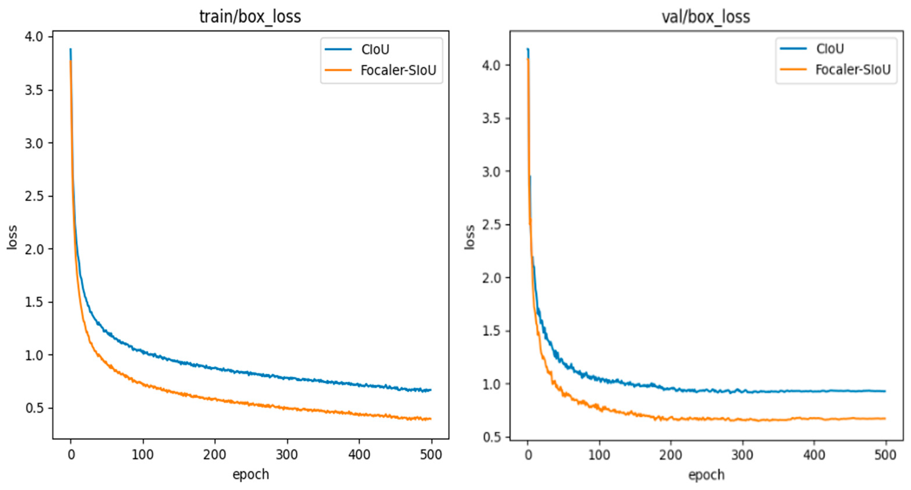 Electronics 13 03500 g008