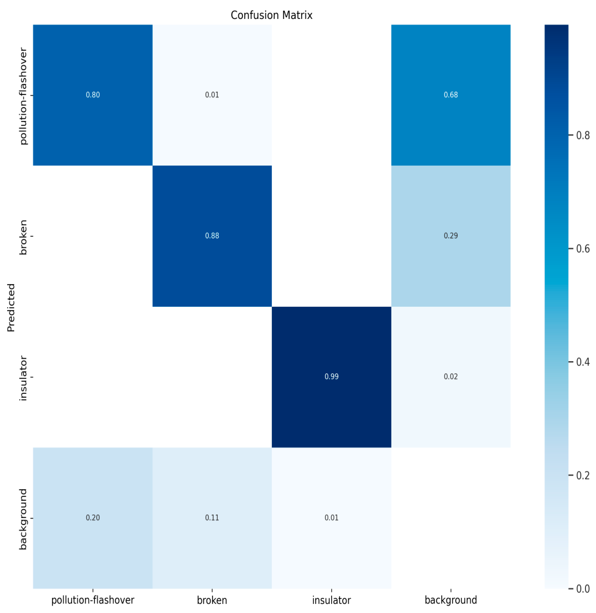 Electronics 13 03500 g011