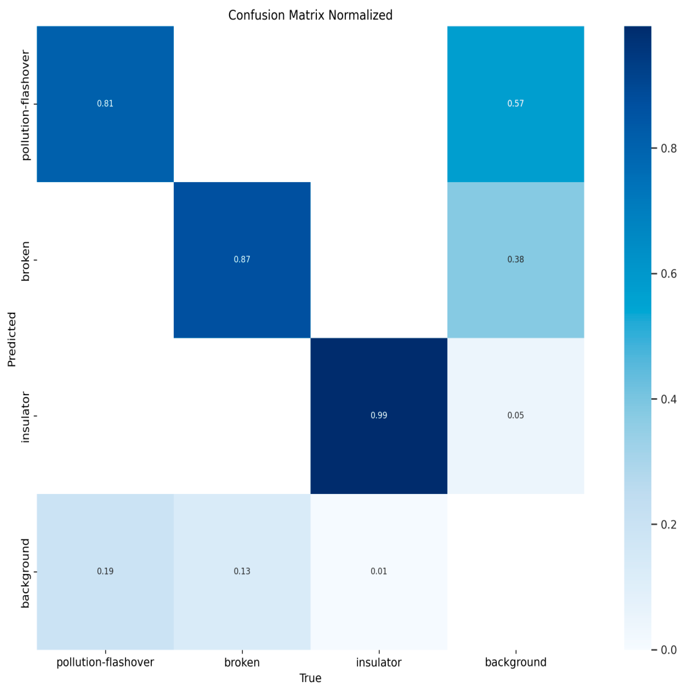 Electronics 13 03500 g012