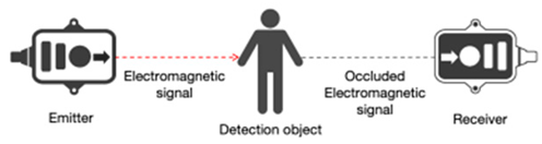 Electronics 13 03507 i011