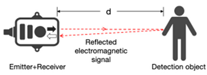 Electronics 13 03507 i013