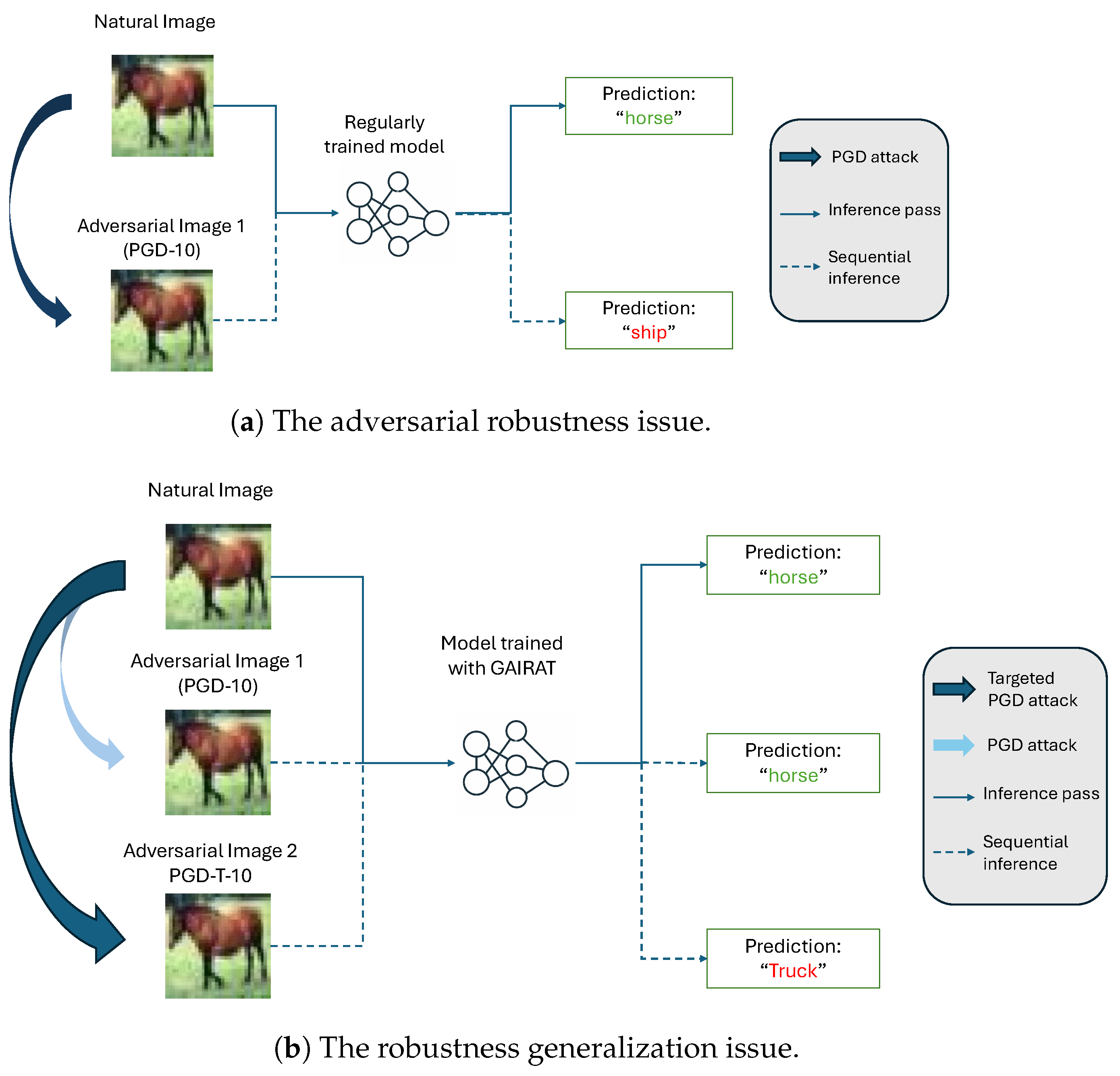 Geometry-Aware Weight Perturbation for Adversarial Training