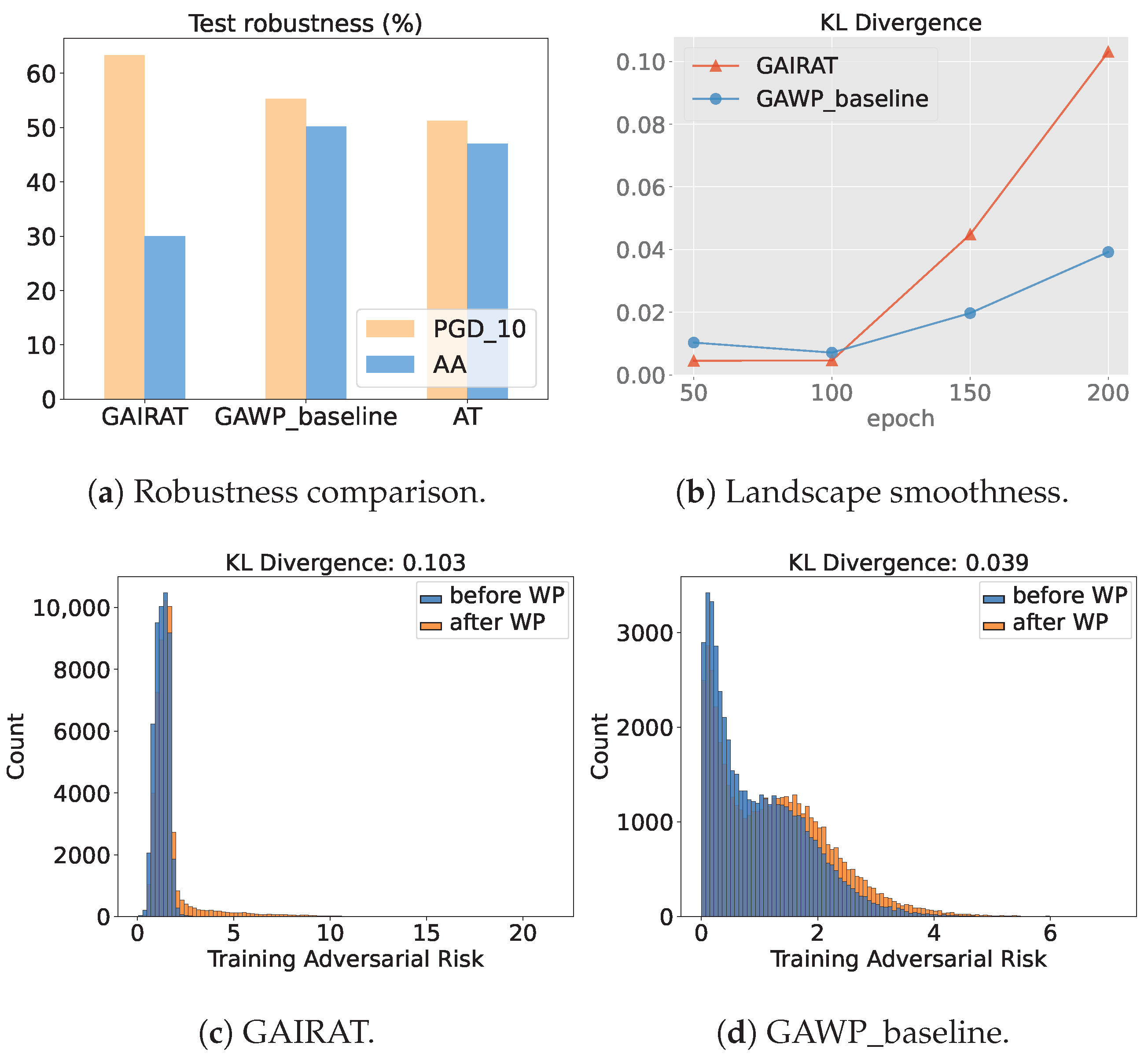 Electronics 13 03508 g003
