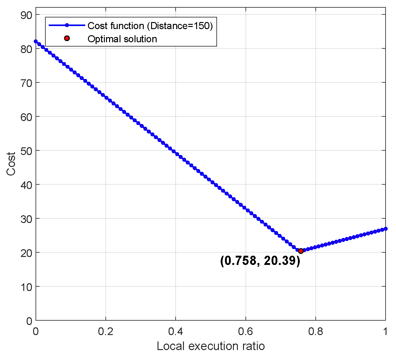 Electronics 13 03510 g004