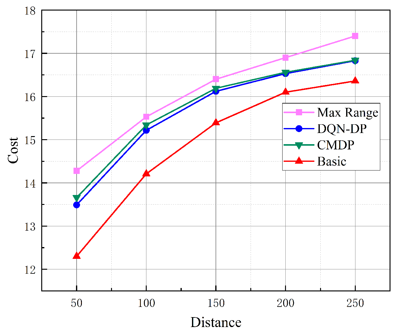 Electronics 13 03510 g006