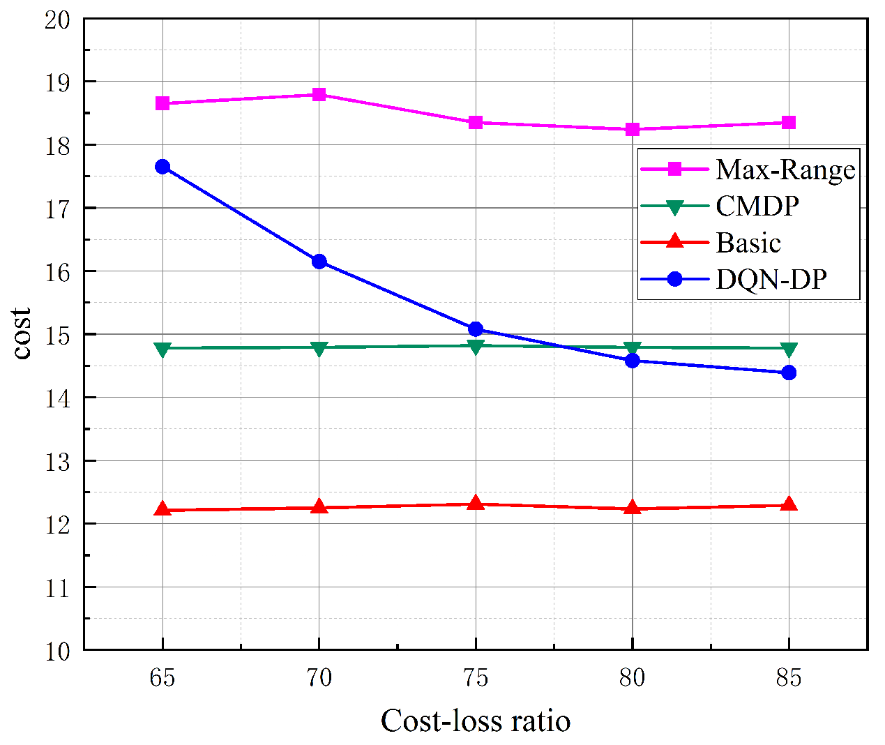 Electronics 13 03510 g009