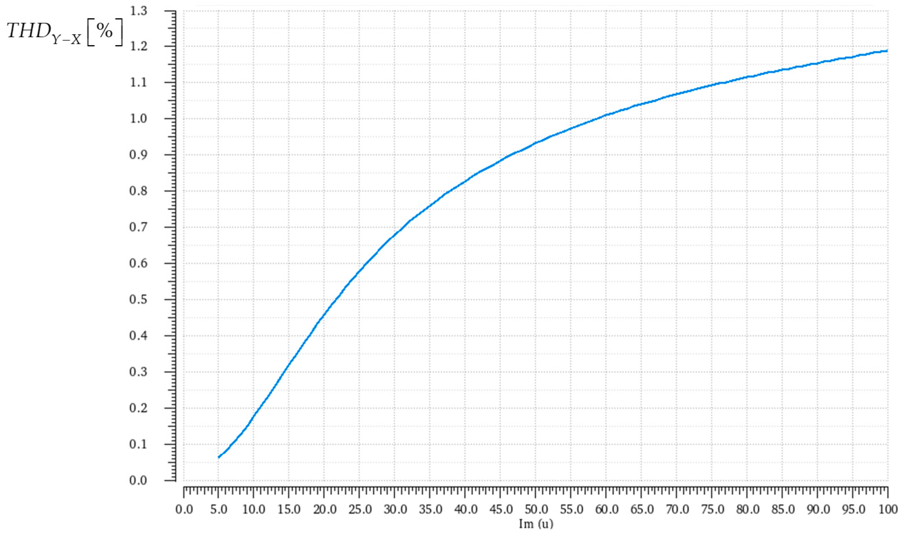 Electronics 13 03511 g005