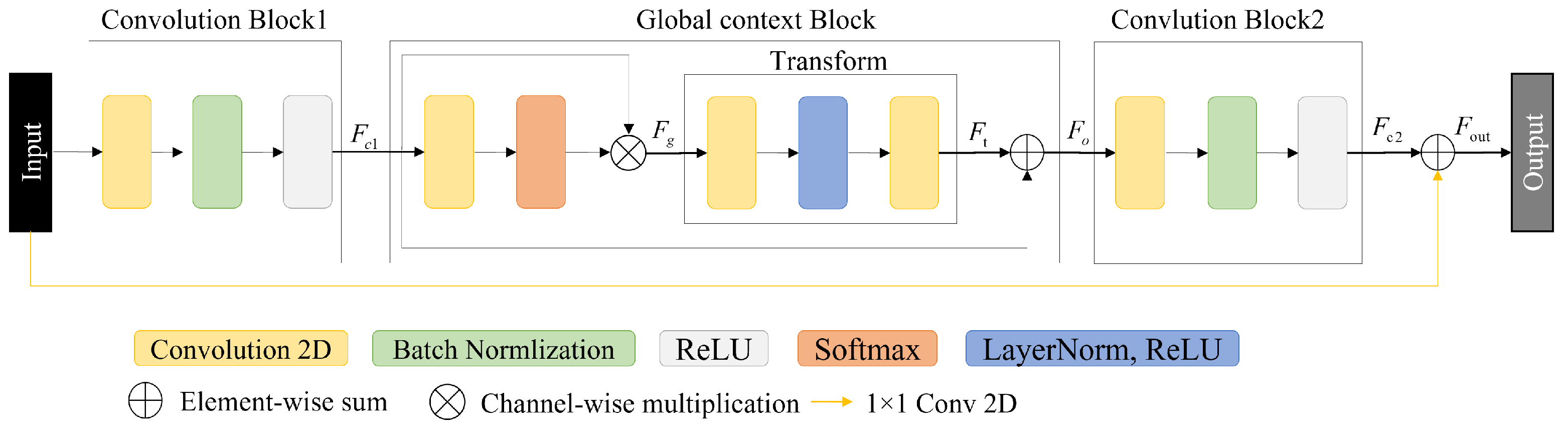 Electronics 13 03514 g002