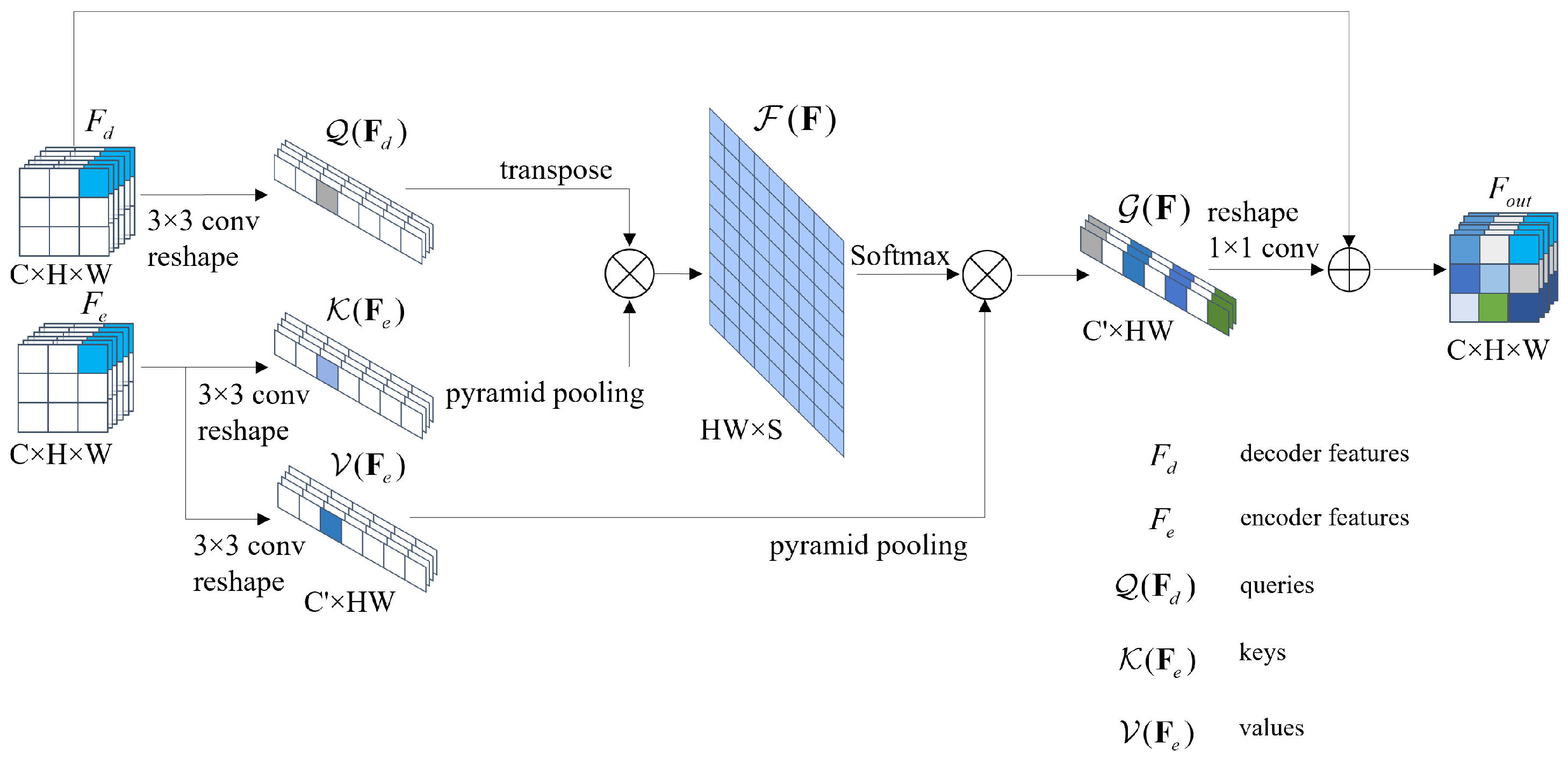Electronics 13 03514 g003