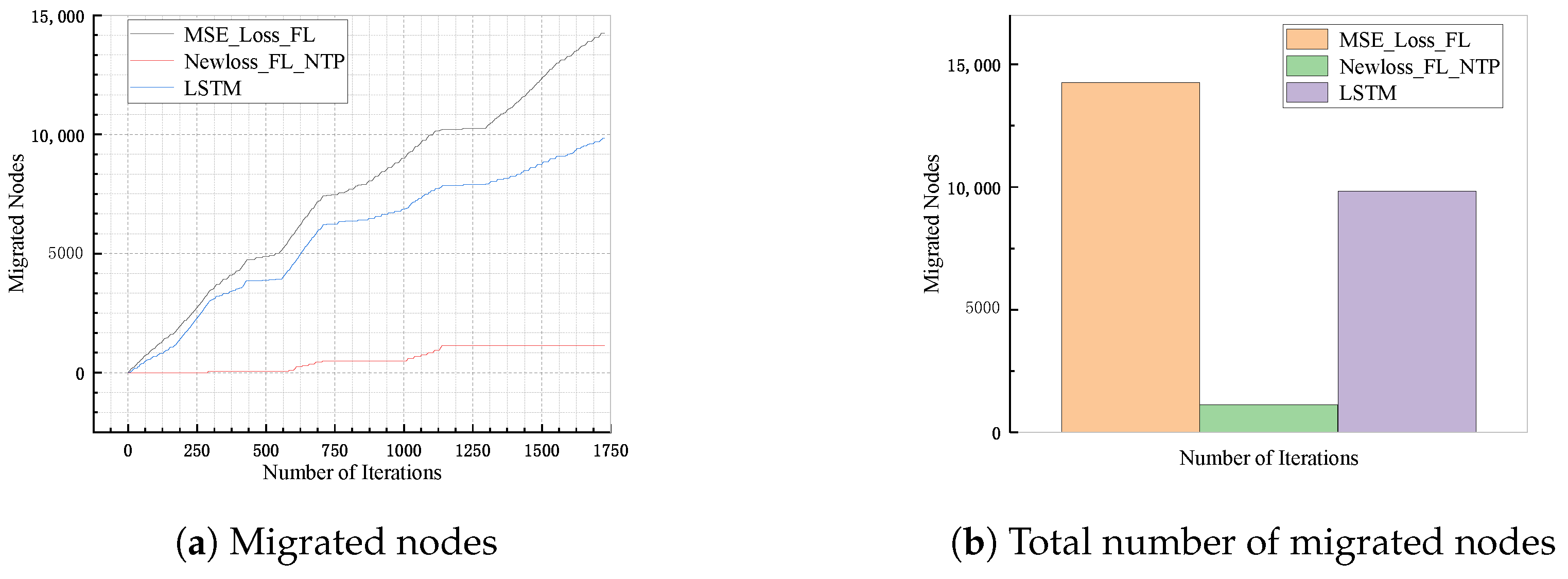 Electronics 13 03515 g005