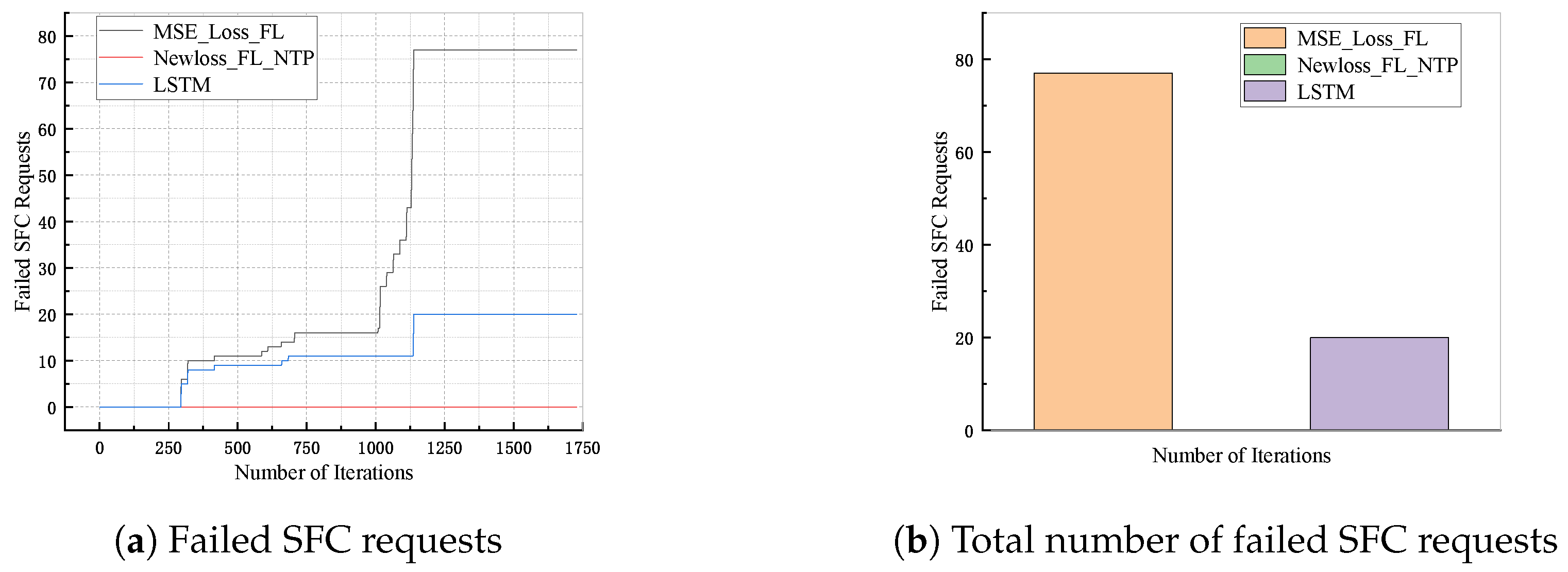 Electronics 13 03515 g006
