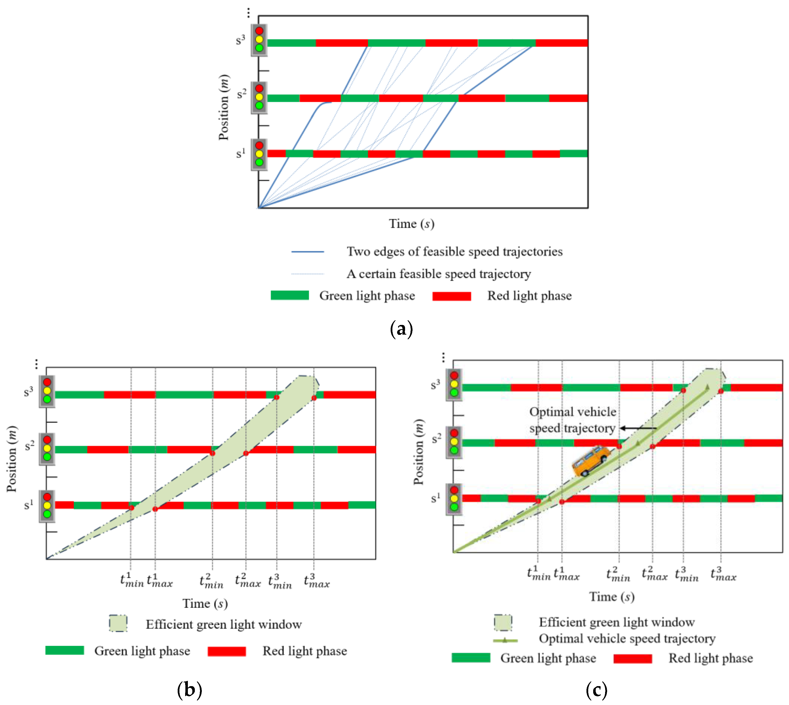 Electronics 13 03516 g004
