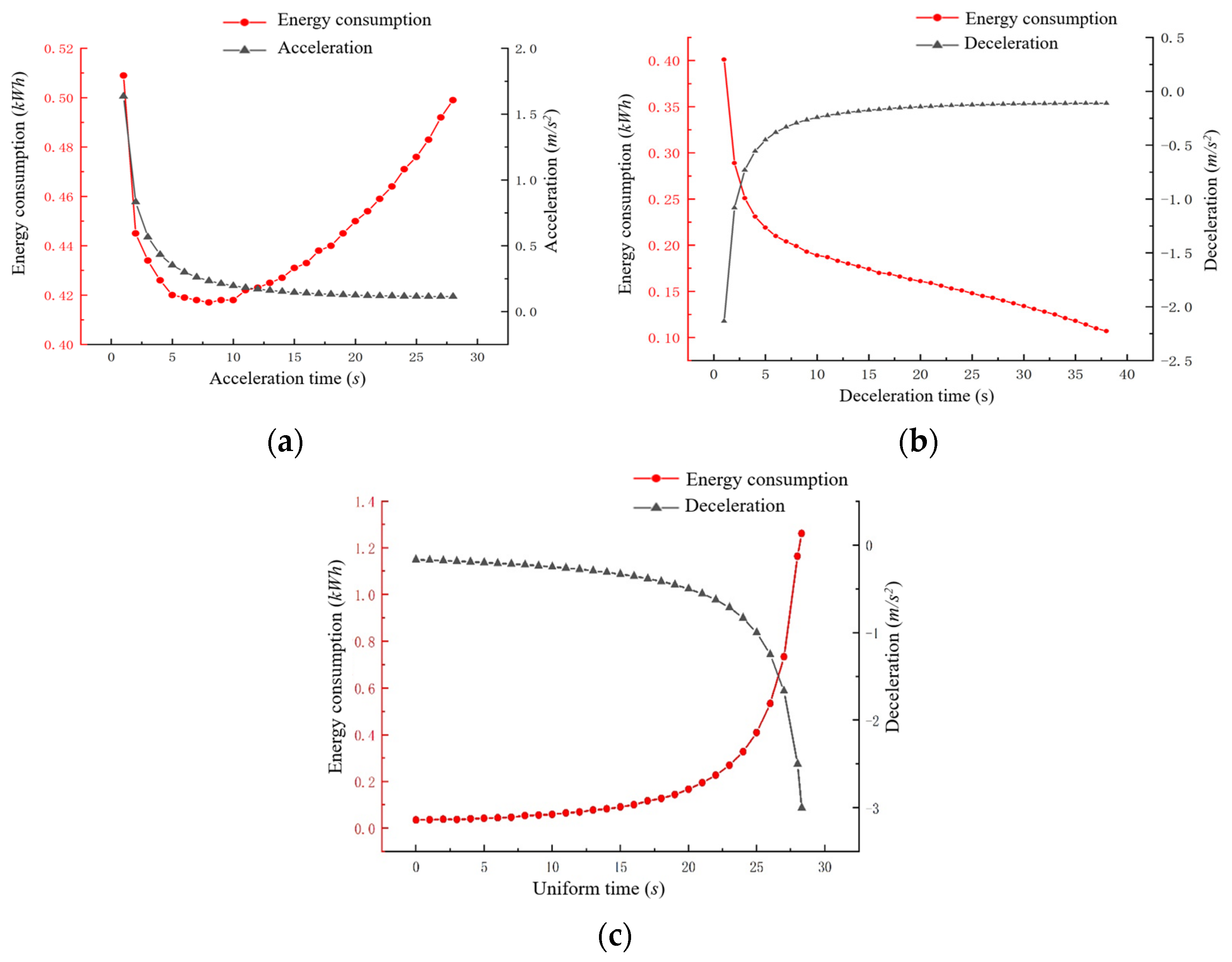 Electronics 13 03516 g006