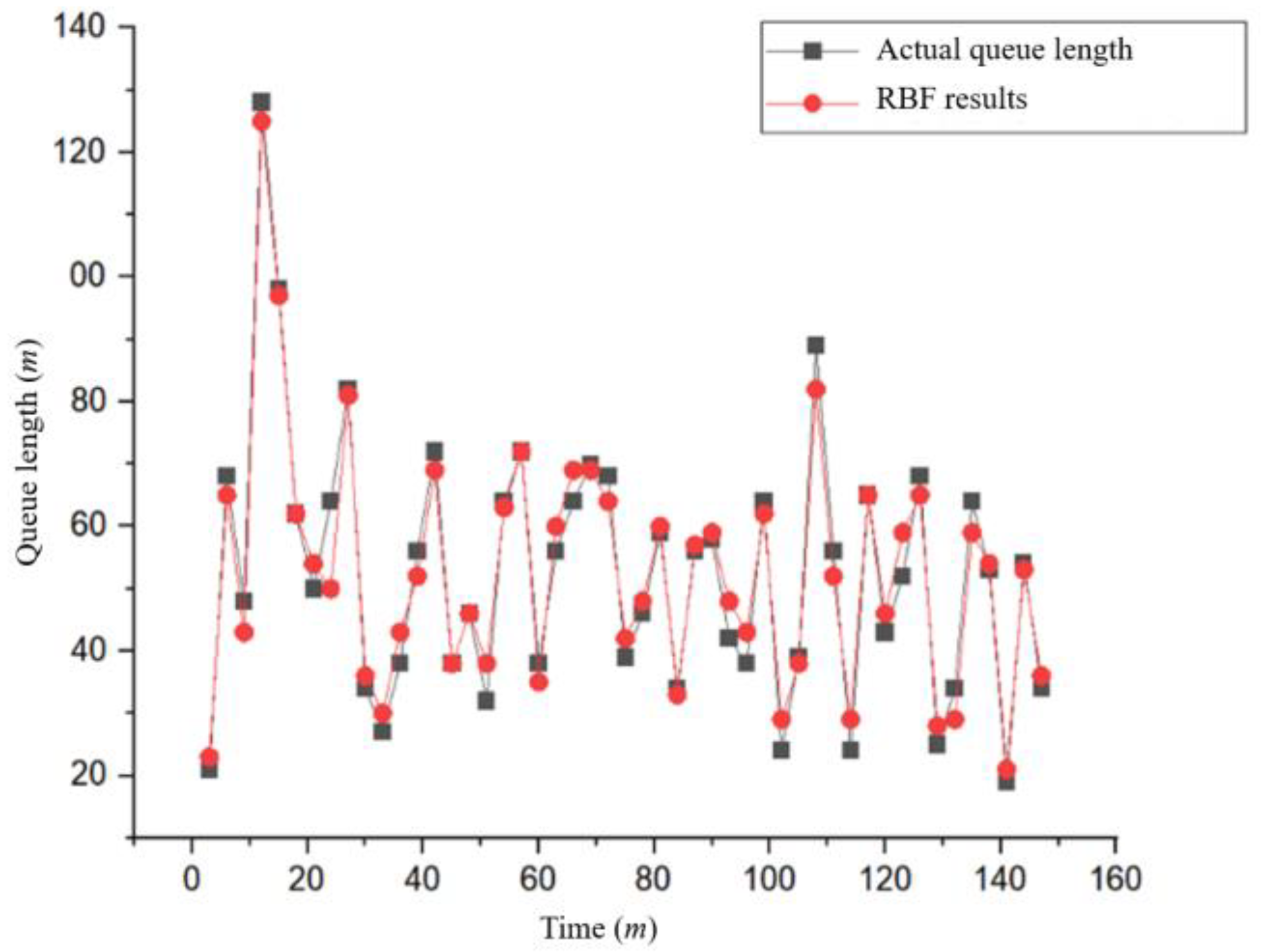Electronics 13 03516 g007