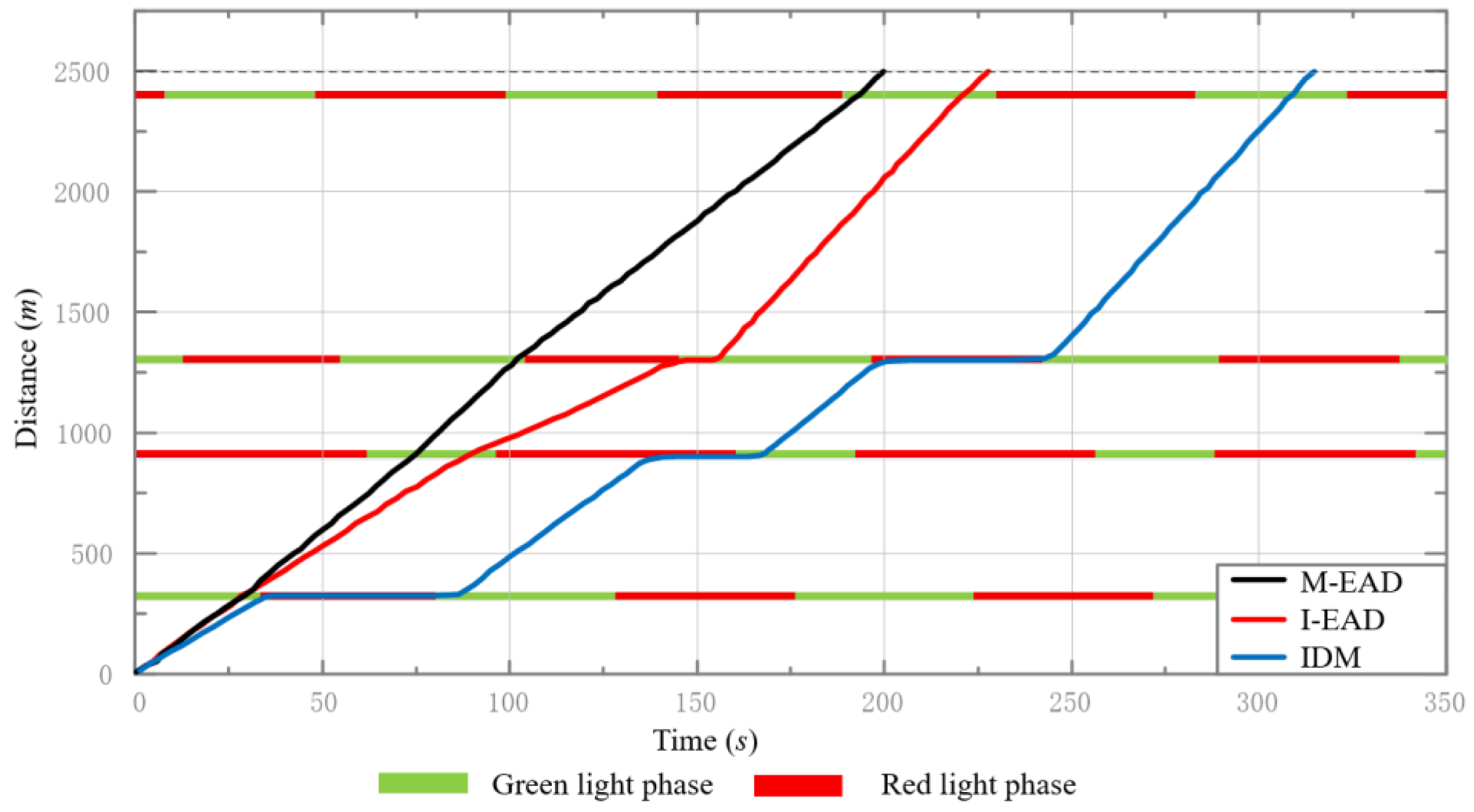 Electronics 13 03516 g008