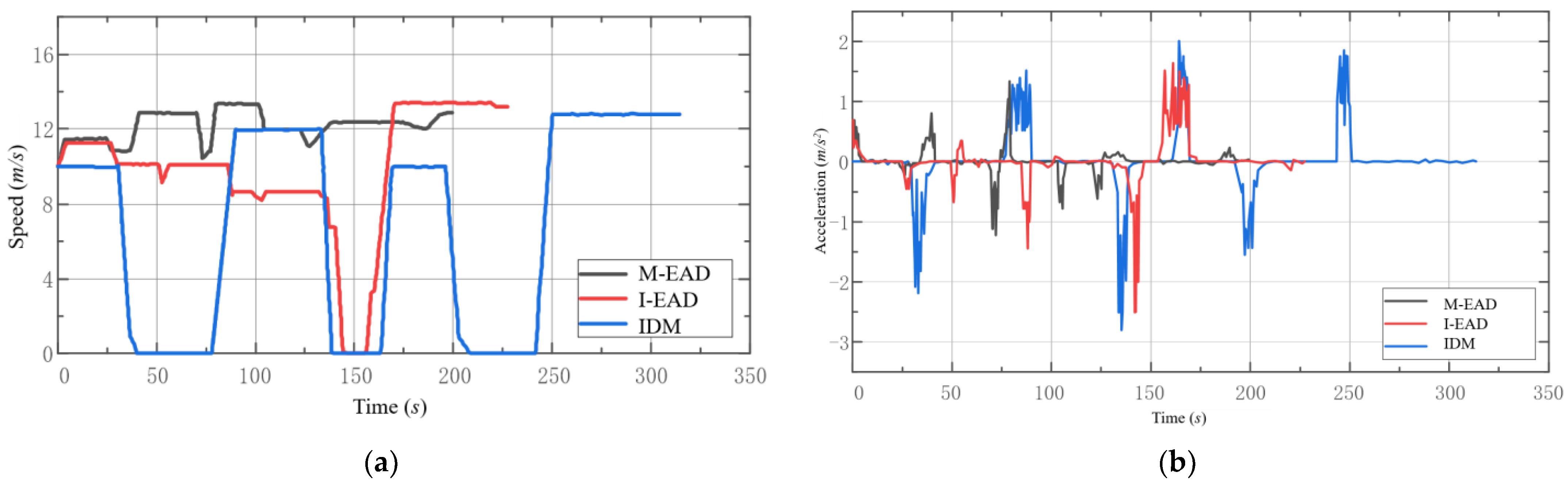 Electronics 13 03516 g009