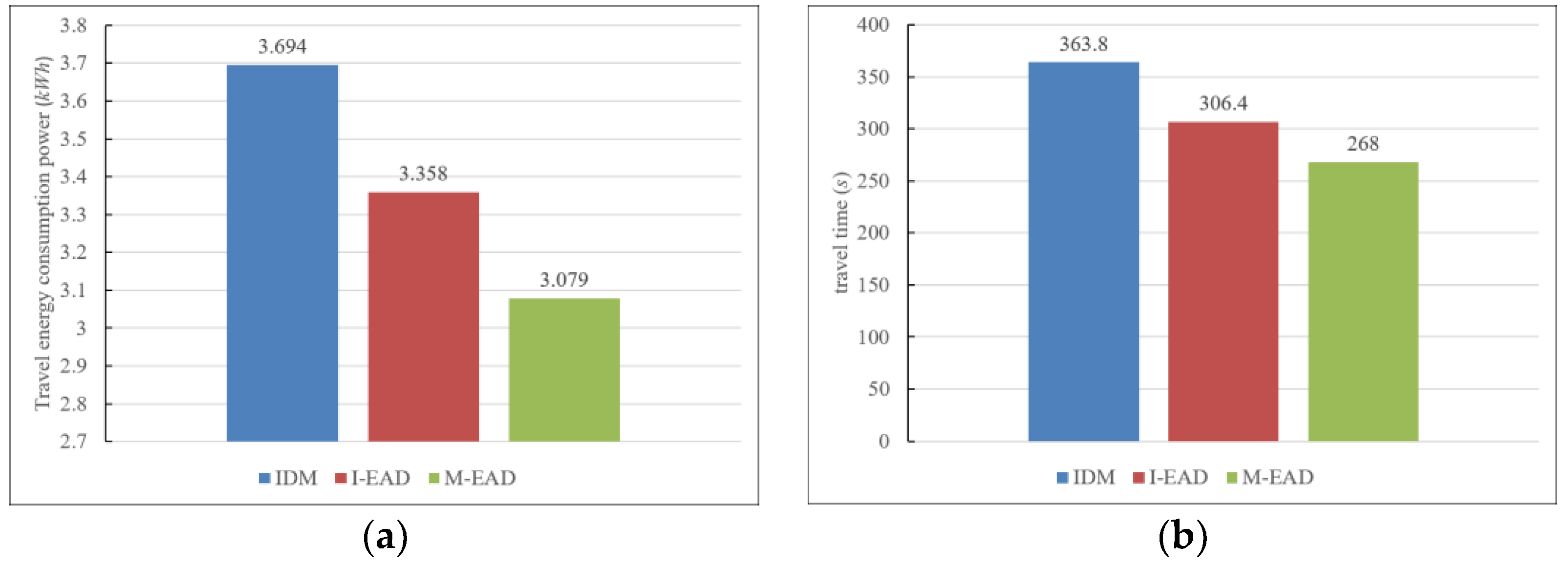 Electronics 13 03516 g010