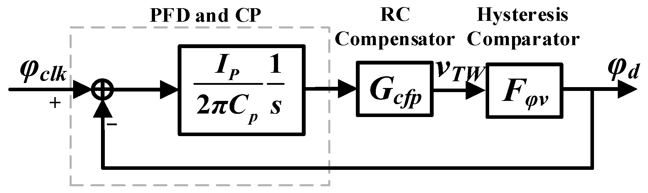 Electronics 13 03521 g003