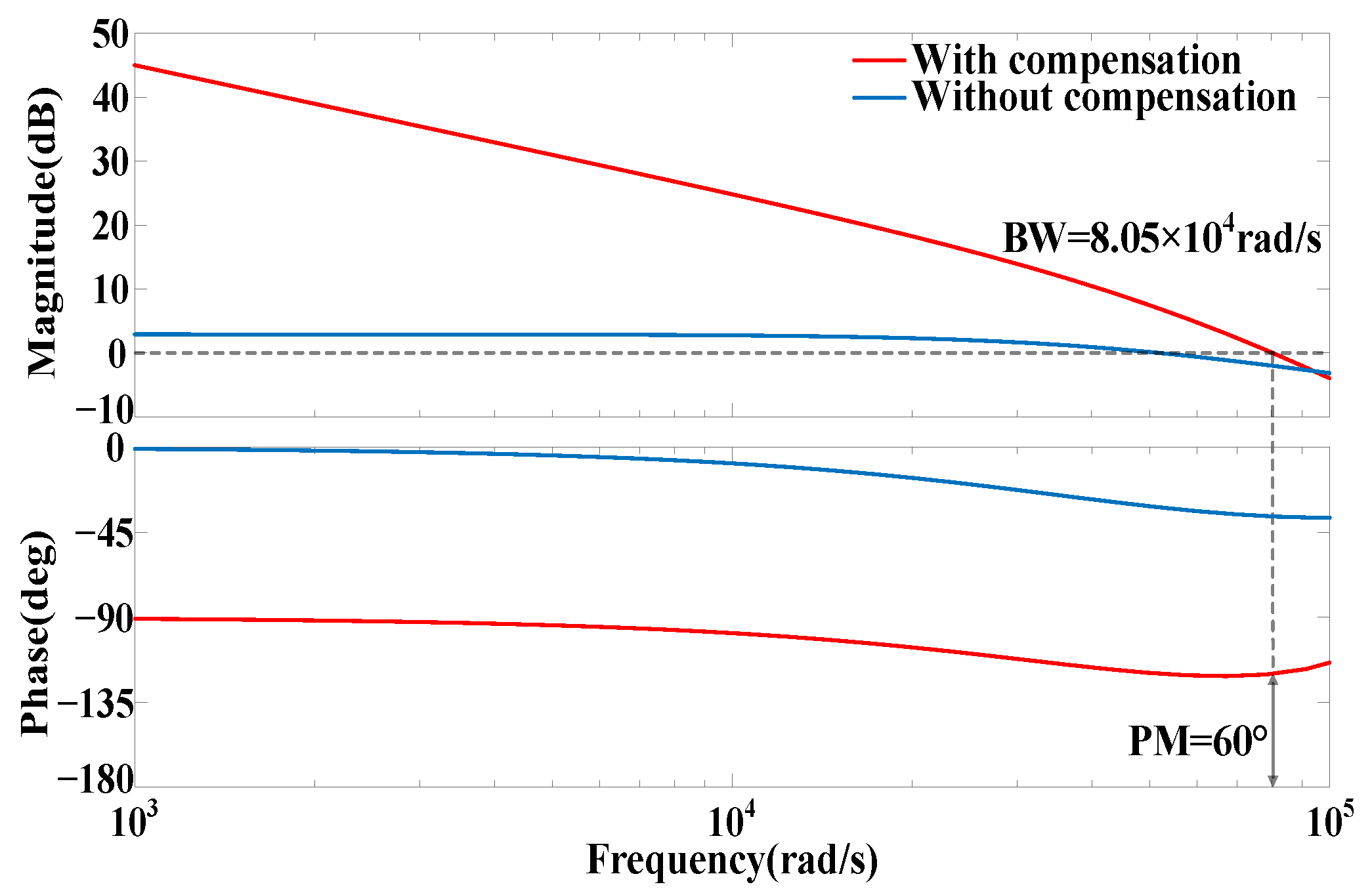 Electronics 13 03521 g007