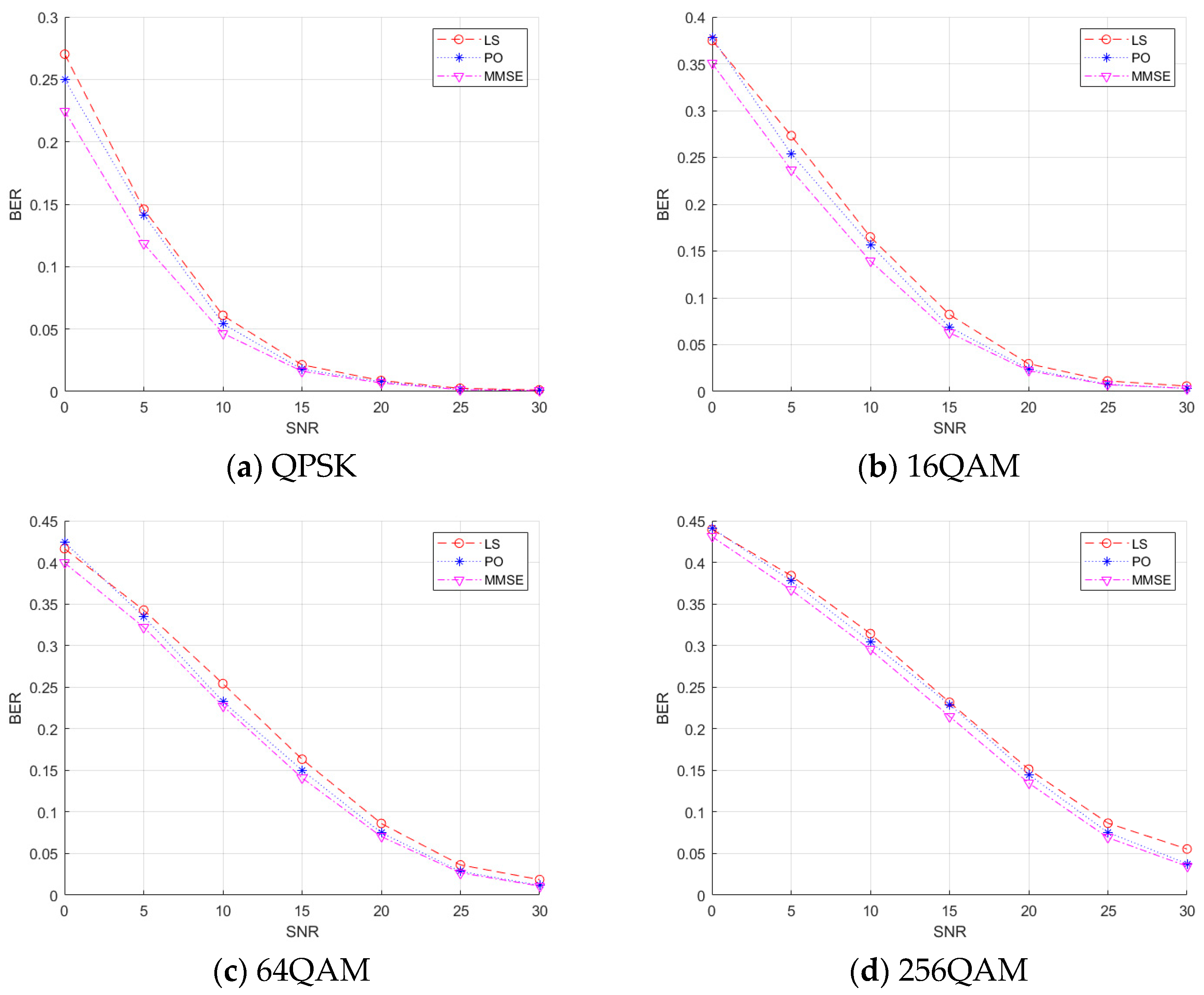Electronics 13 03522 g005