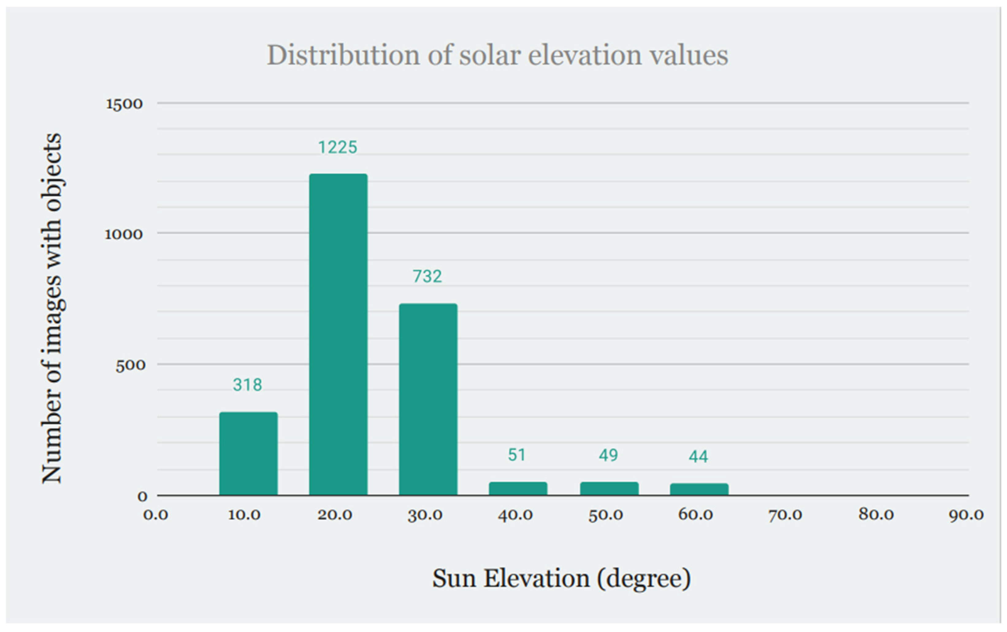 Electronics 13 03524 g006