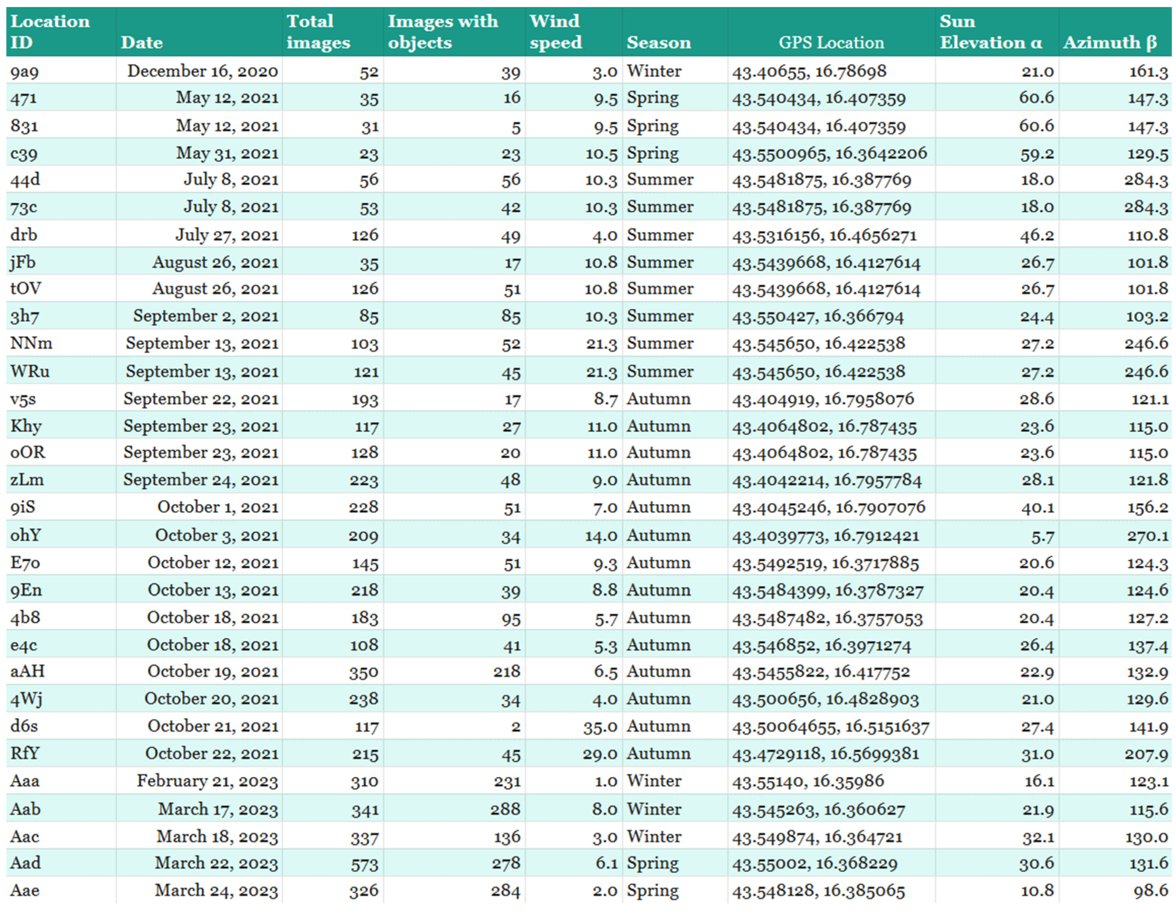 Electronics 13 03524 g012