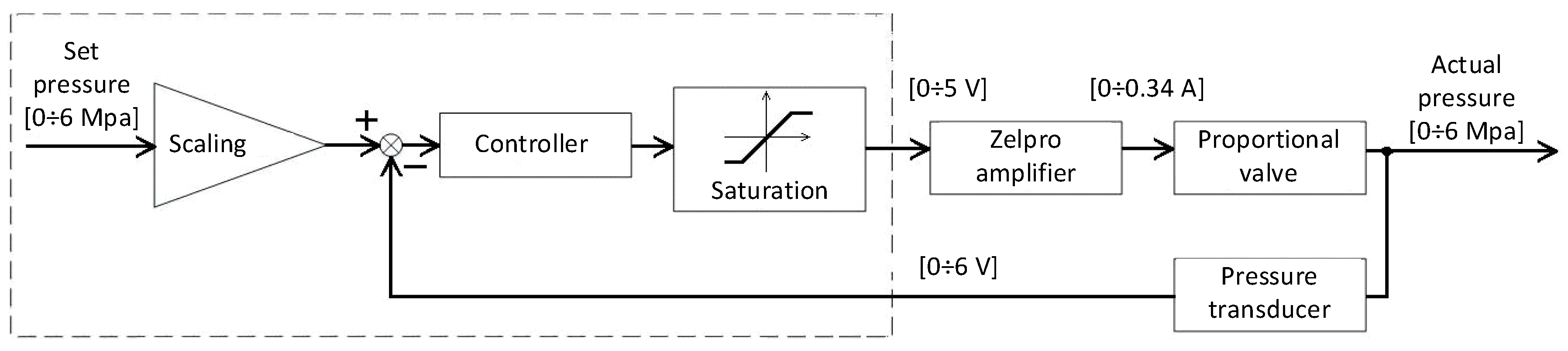 Electronics 13 03528 g004