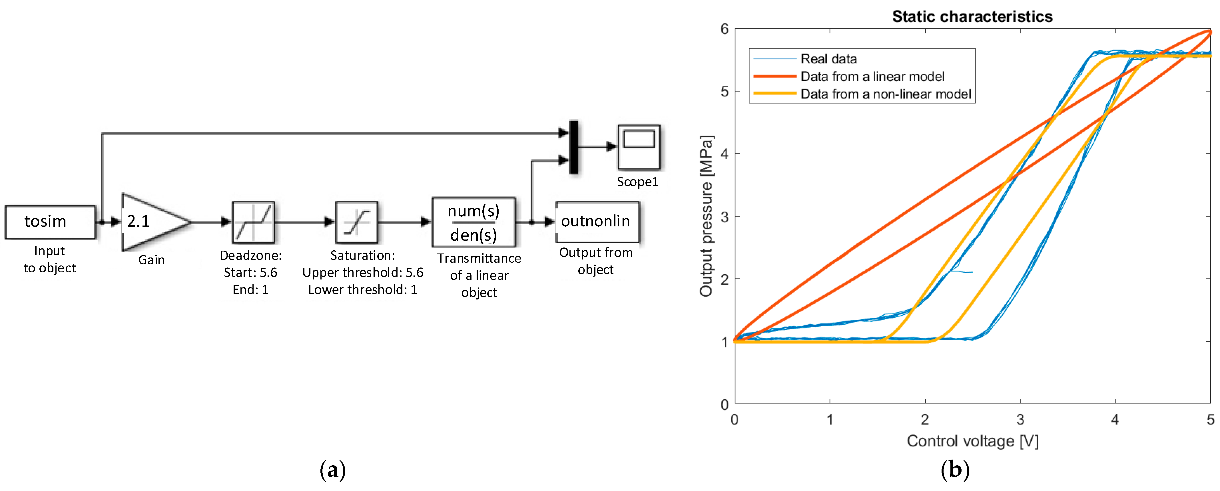Electronics 13 03528 g007