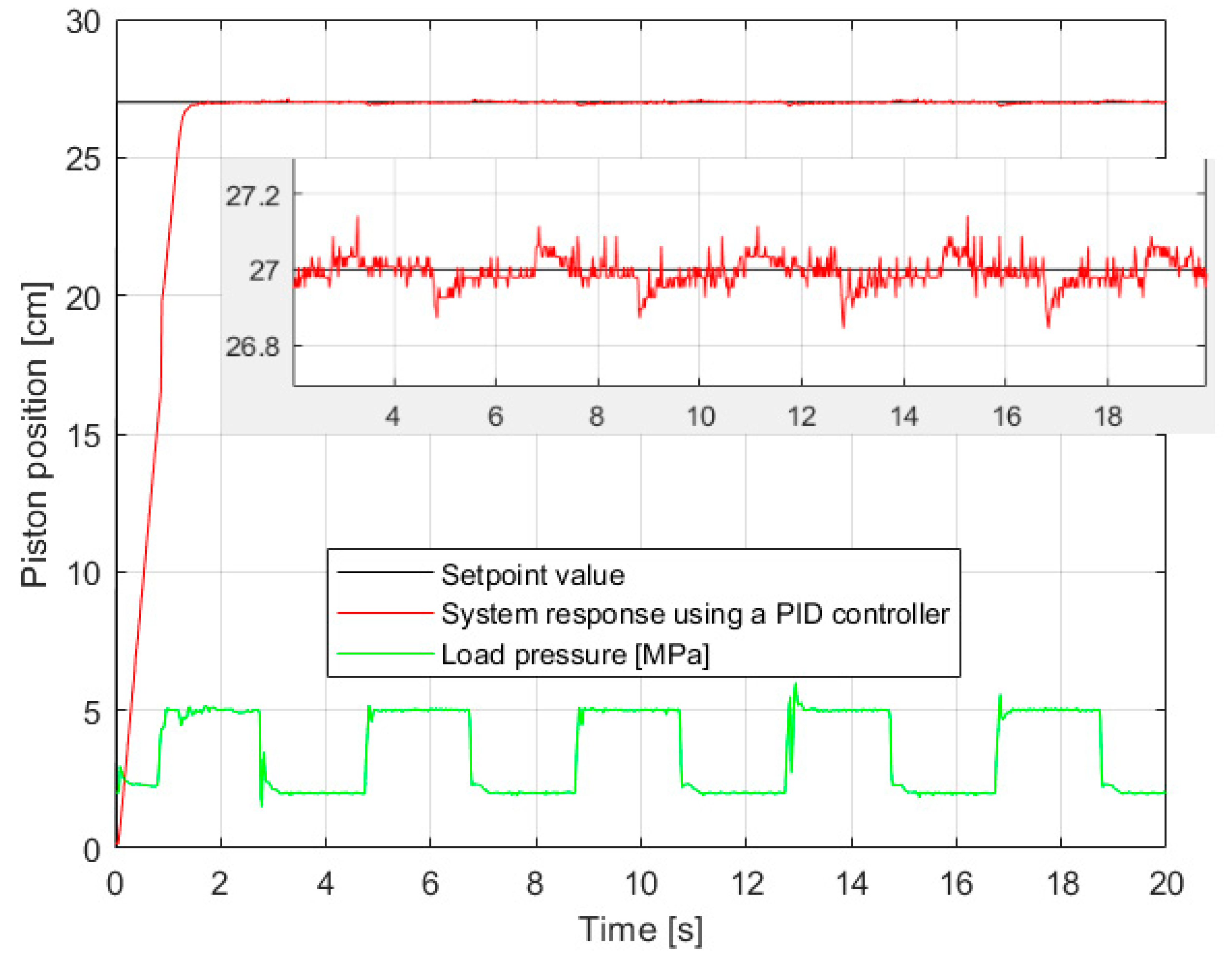 Electronics 13 03528 g017