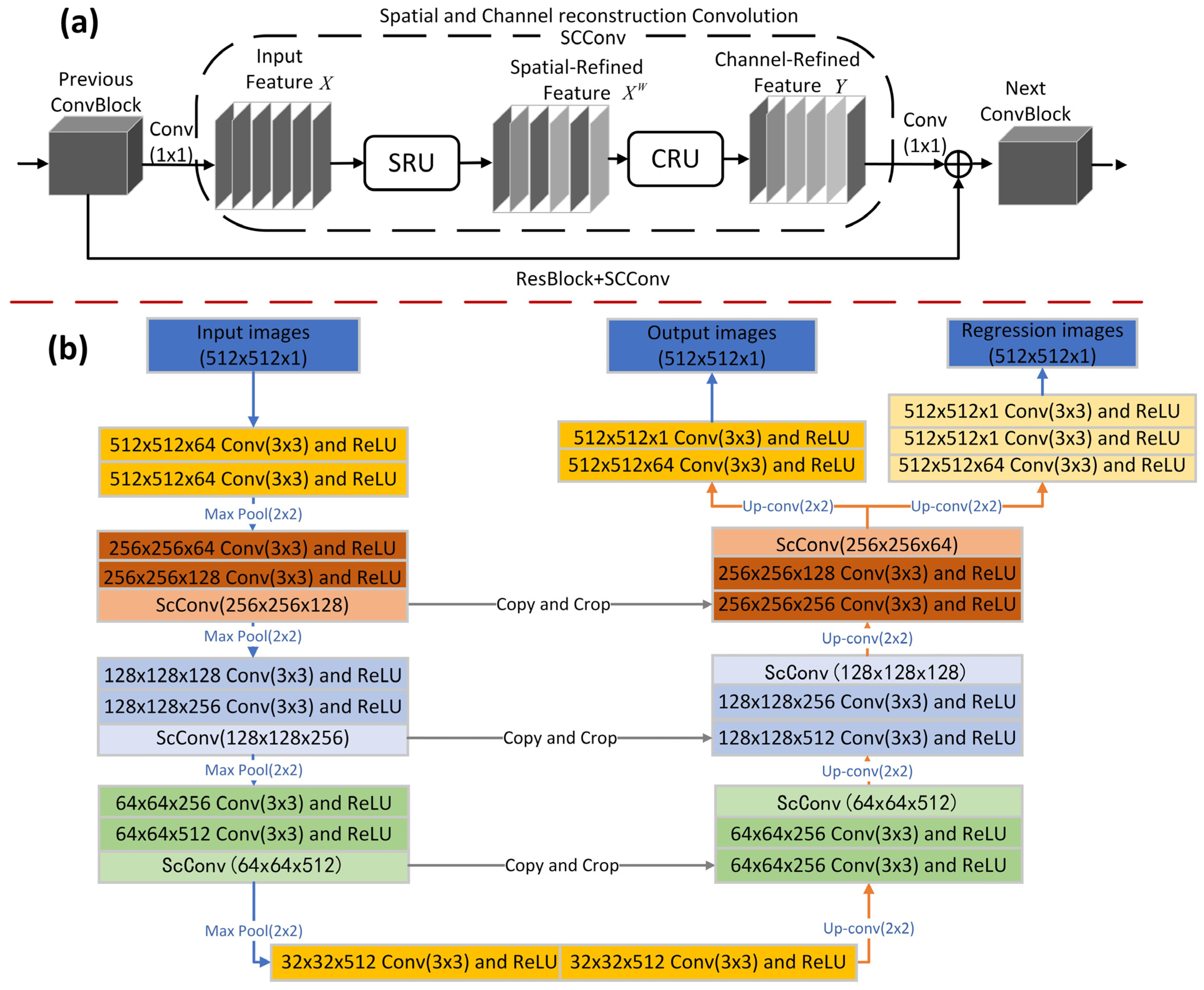 Electronics 13 03529 g003