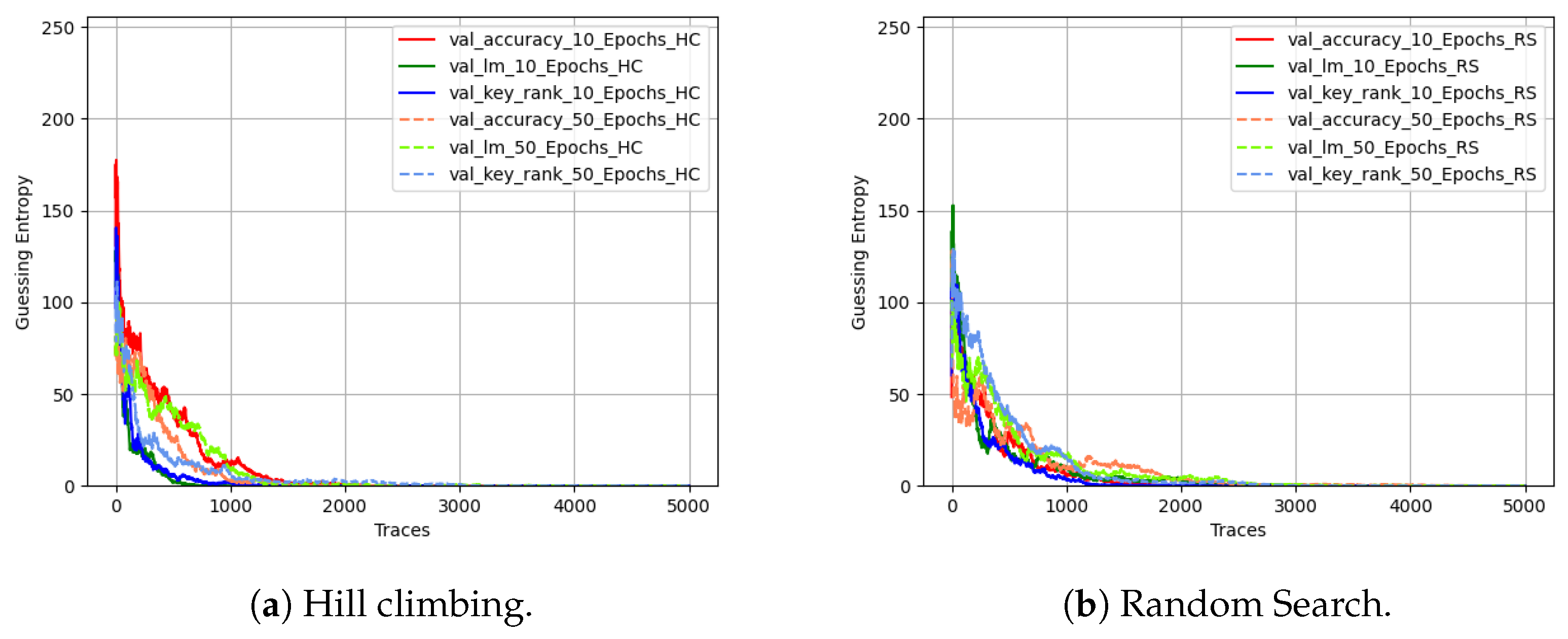 Electronics 13 03530 g005