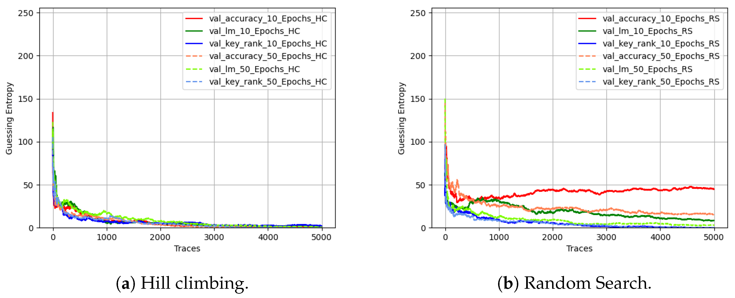 Electronics 13 03530 g006