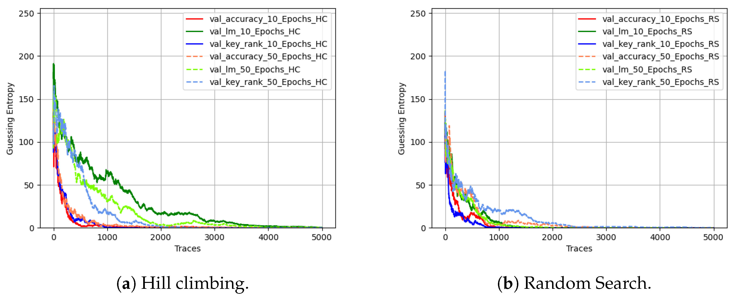 Electronics 13 03530 g007