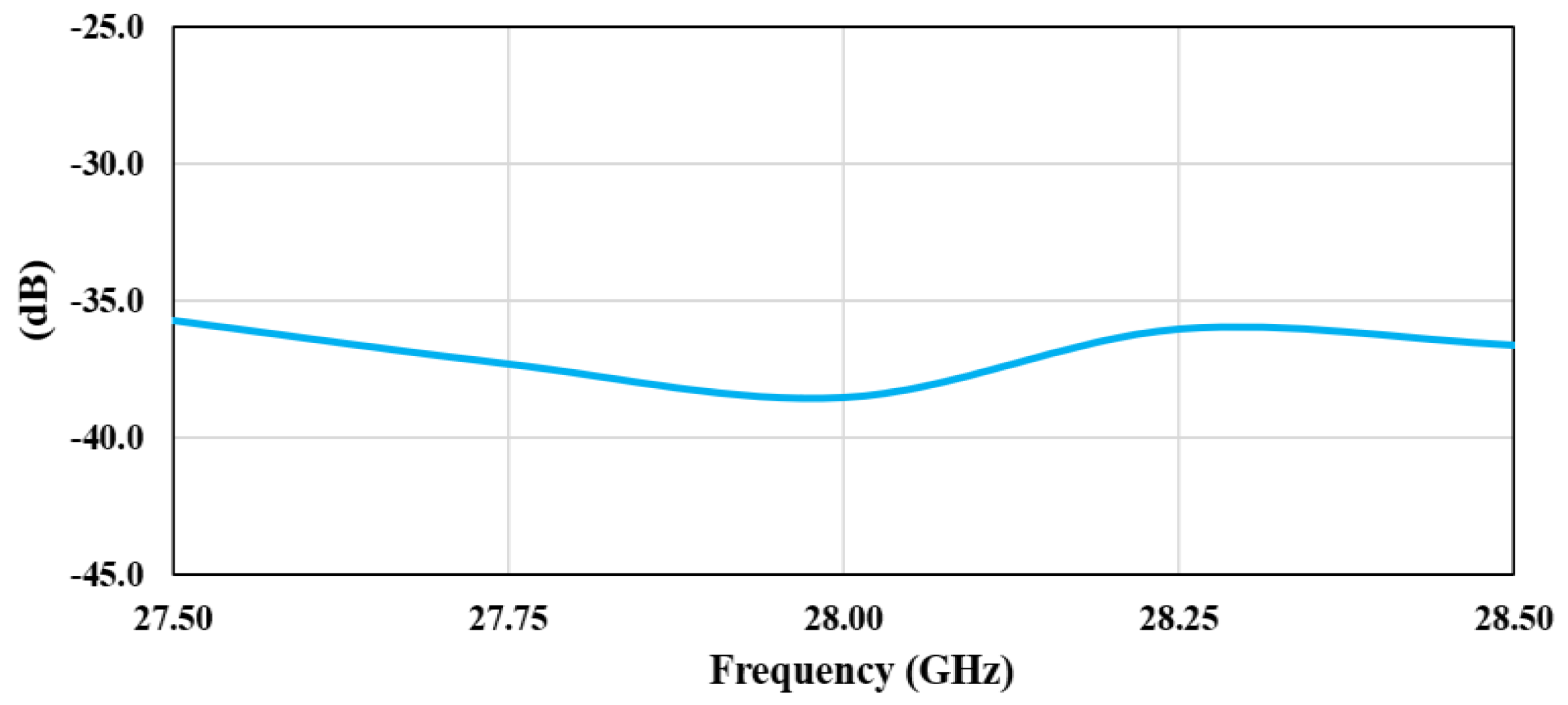 Electronics 13 03531 g010