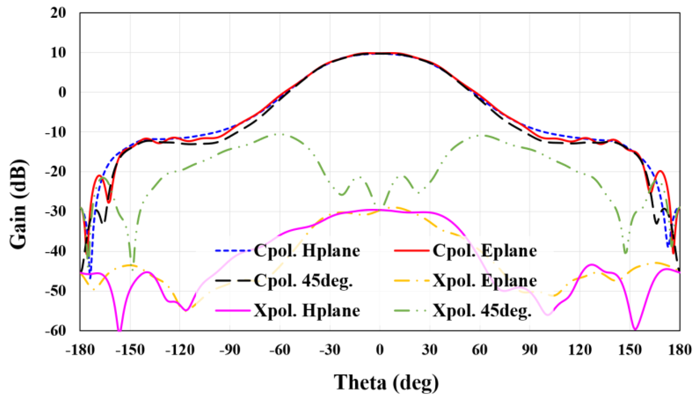 Electronics 13 03531 g015