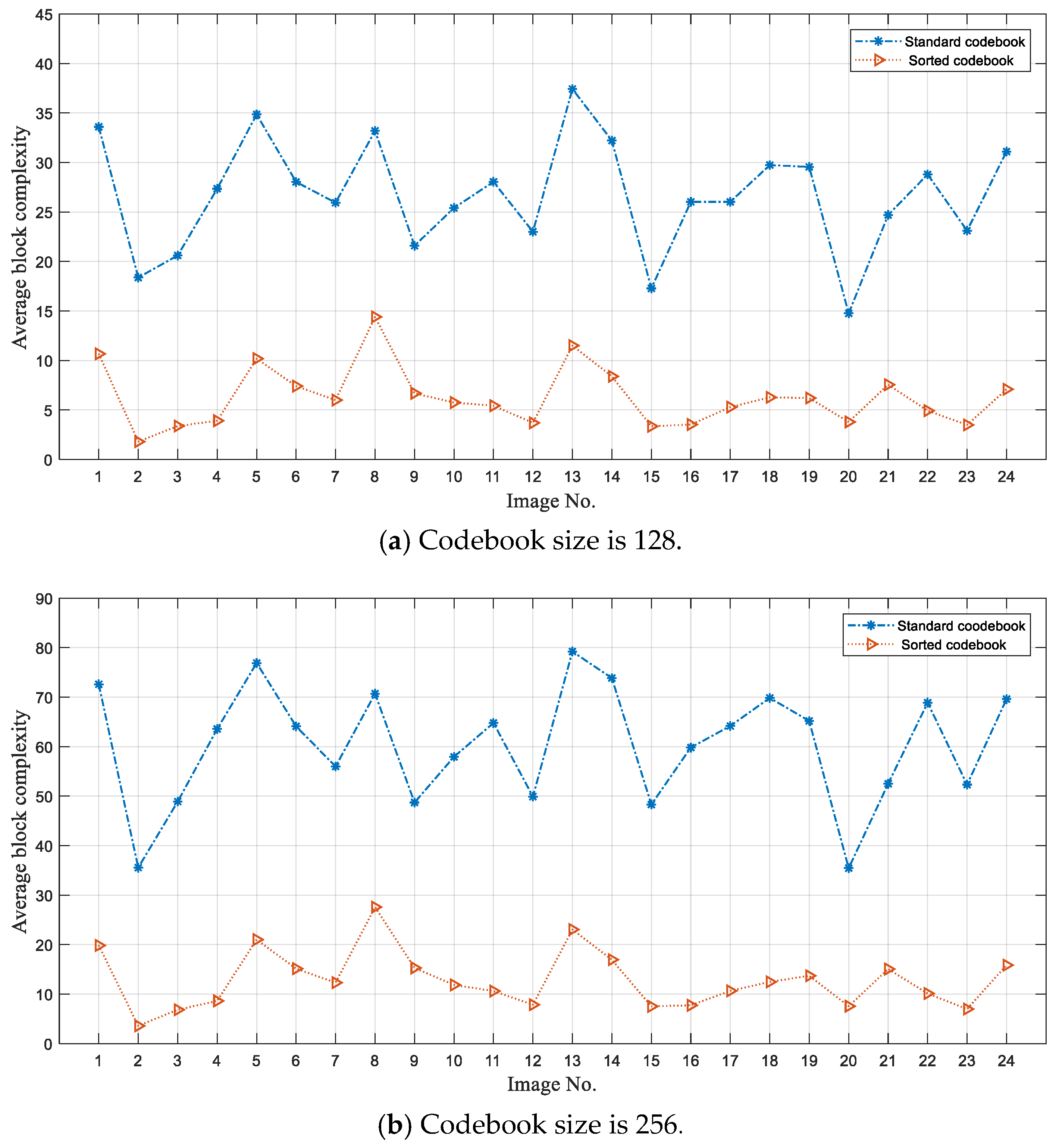 Electronics 13 03532 g007