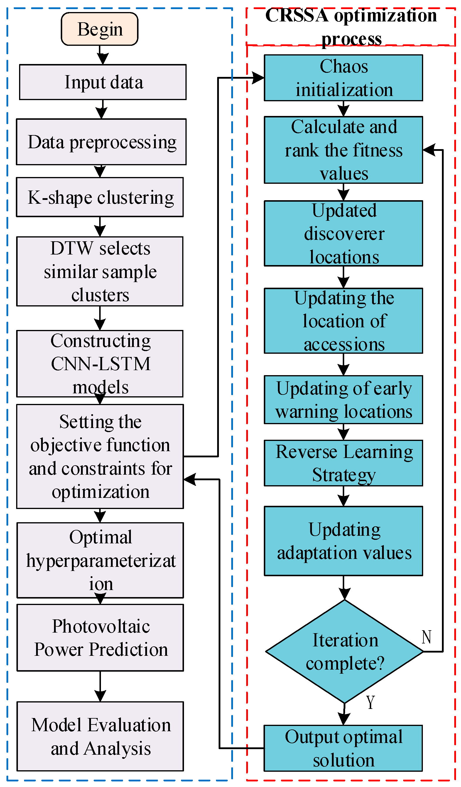 Electronics 13 03536 g004