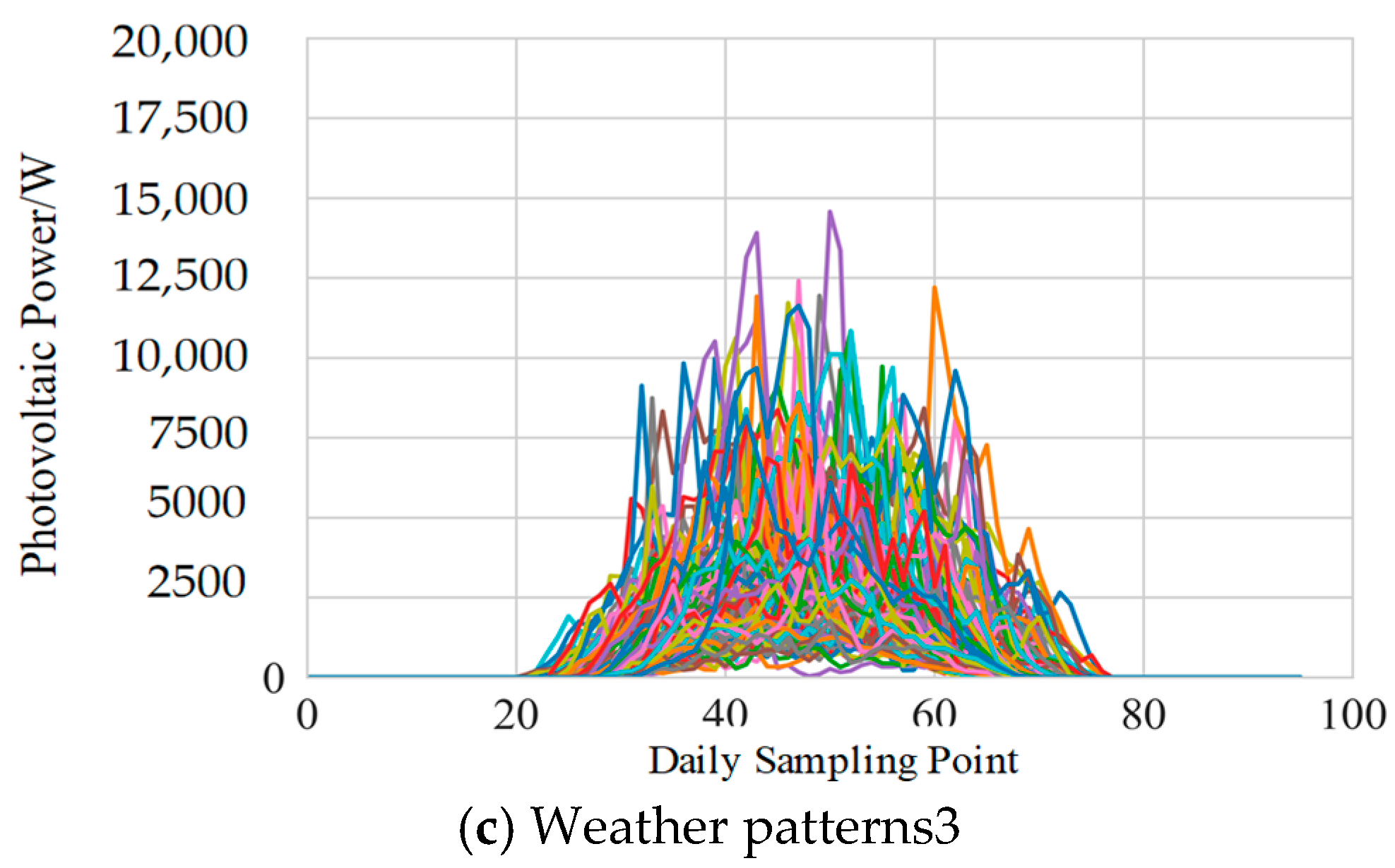 Electronics 13 03536 g006b